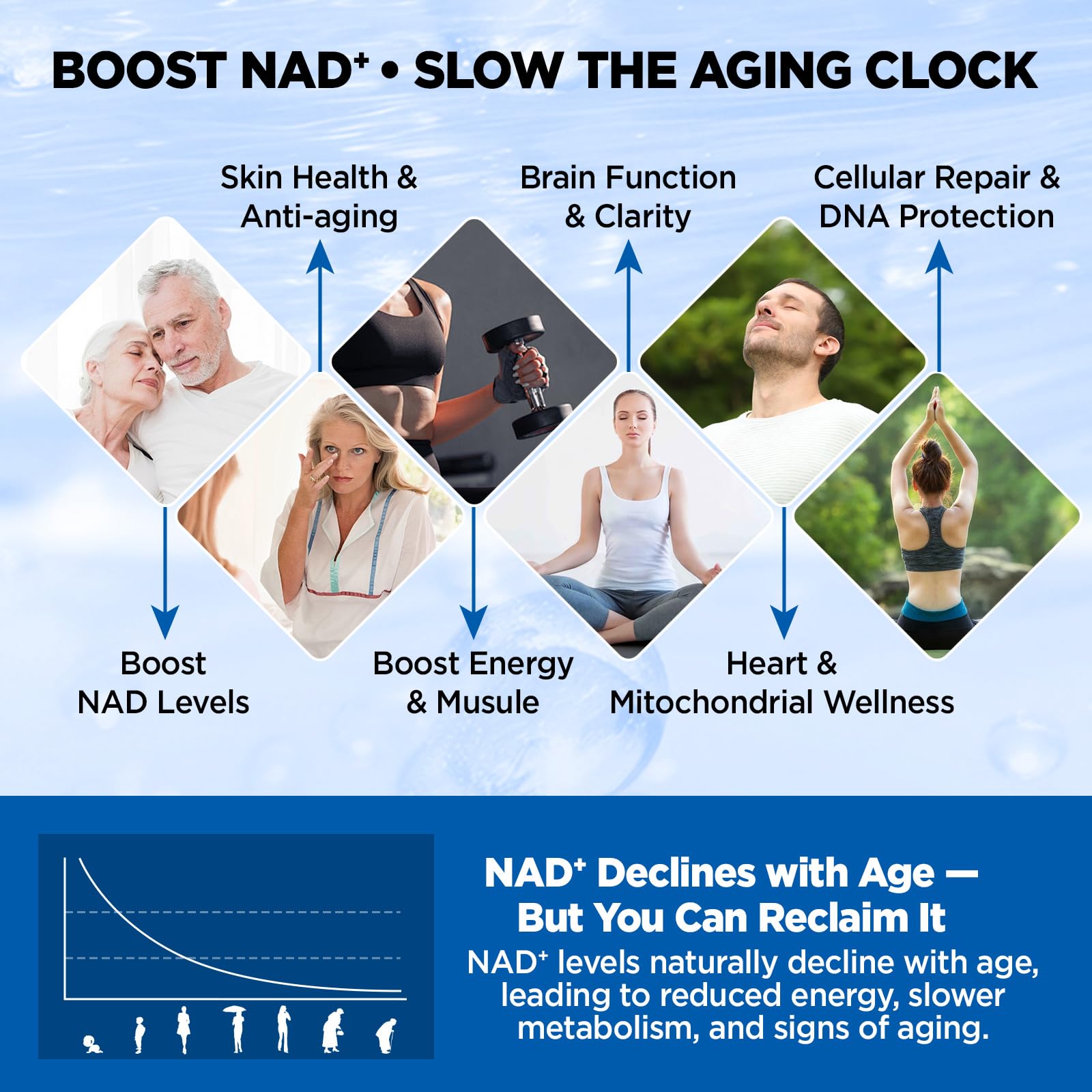 NATISLAND Liposomal NAD Supplement, 1000mg NAD+ Liquid Drops for Women & Men, with Resveratrol, Urolithin A, Quercetin, CoQ10 & PQQ, for Cellular & Metabolism Health, Energy & Anti-Aging, 2 Fl Oz NATISLAND buy australia supplements