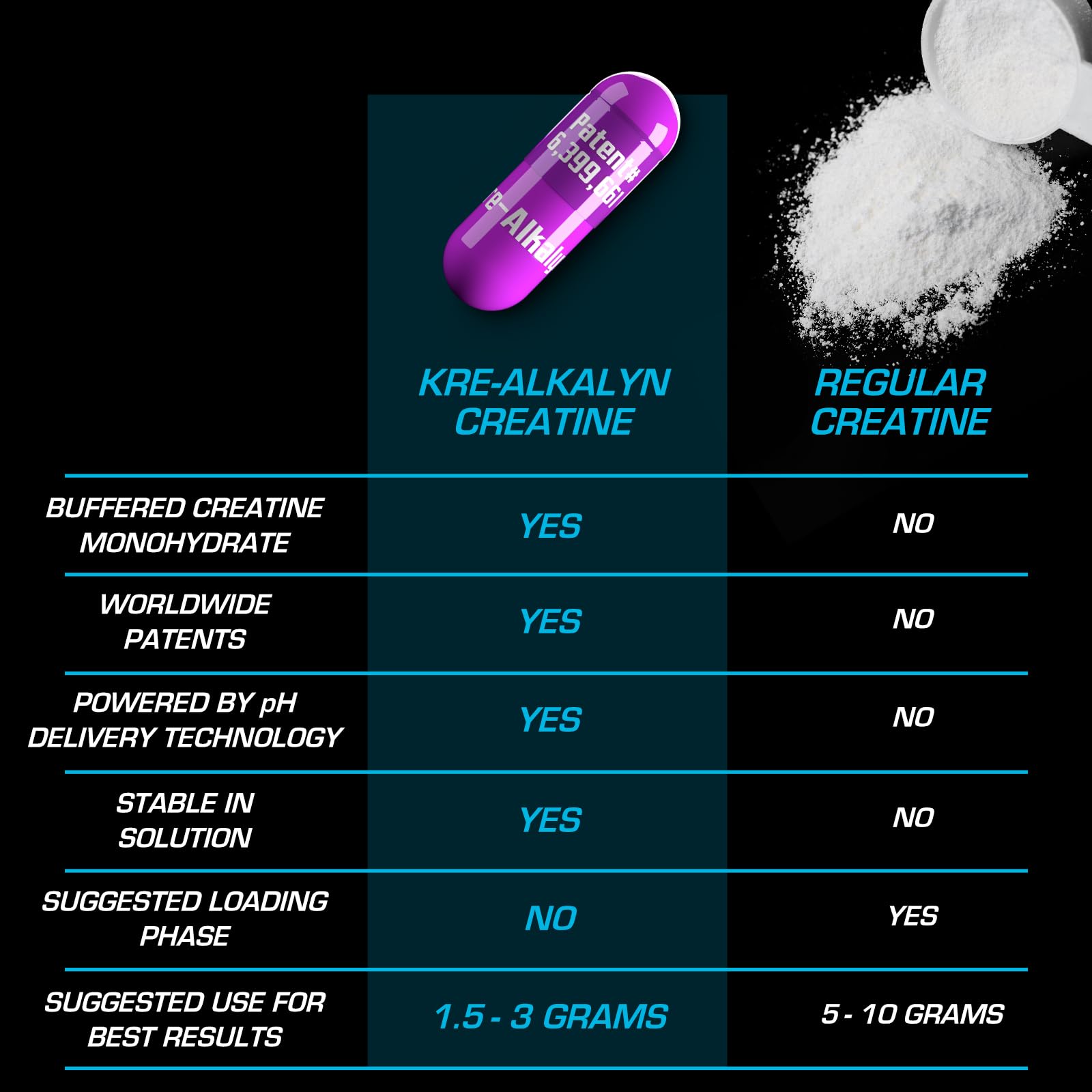 EFX Sports Kre-Alkalyn EFX | pH Correct Creatine Monohydrate Pill Supplement | Strength, Muscle Growth & Performance | 120 Servings, 240 Capsules EFX Sports buy australia supplements