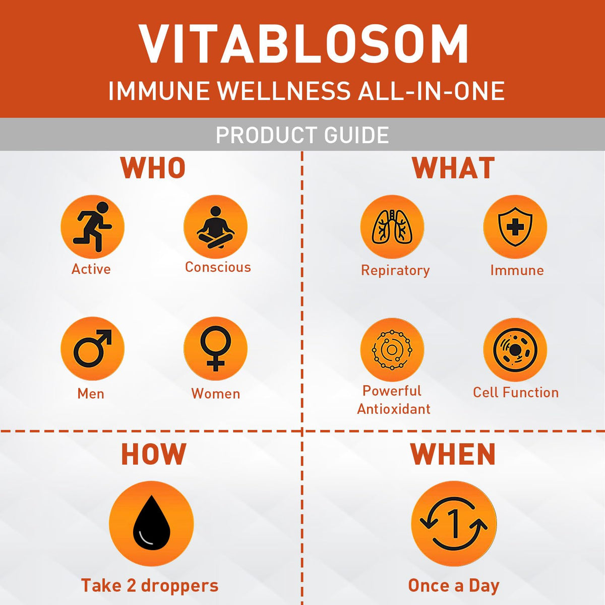 Vitablosom Liposomal Vitamin C 2000mg Liquid for Adults, High Absorption VIT C, Maximize Vitamin C, Immune System & Antioxidant Support, 60ML (2 Bottle) Vitablosom