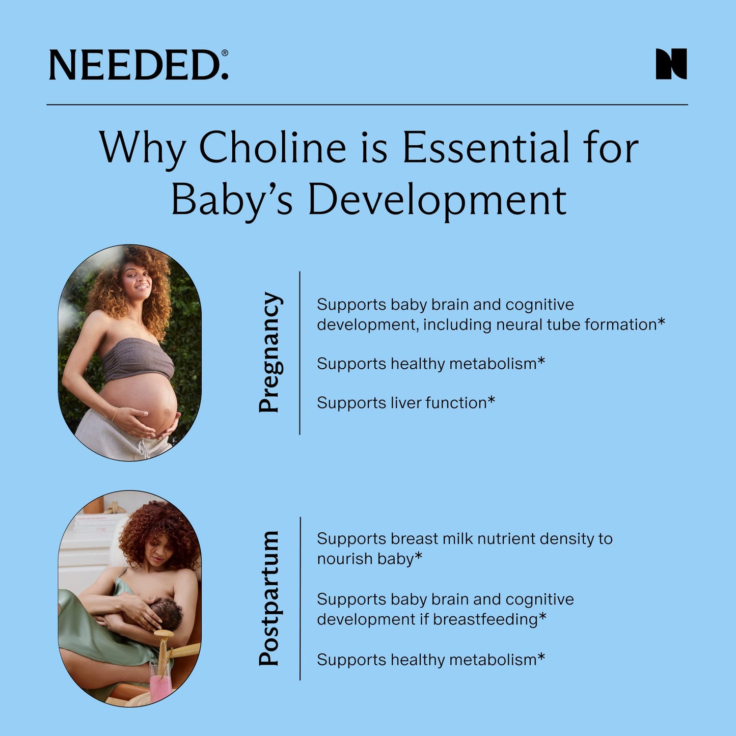 Needed. Prenatal Choline+ Liquid Capsules for Cognitive Development - Choline Supplements For Pregnancy - Aids Baby Brain Development & Supports Healthy Pregnancy Needed.