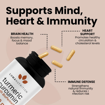 Luma Nutrition Turmeric Curcumin with Black Pepper - 95% Curcuminoids - 1950mg Per Serving - Premium Turmeric Supplement Luma Nutrition