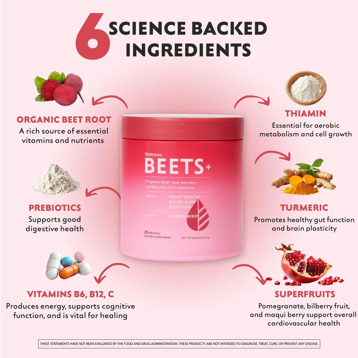 Natrava Beets+ Organic Beet Root Powder Blend Fortified with Vitamins & Prebiotics for Heart Healthy Energy & Nitric Oxide Production Natrava