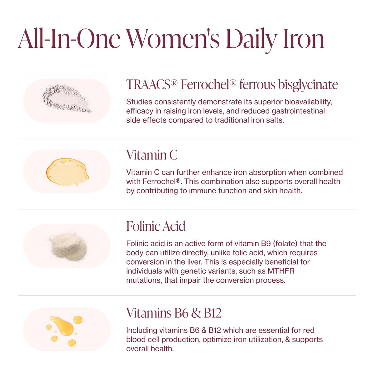 Iron Supplement for Women - Gentle Chelate Iron Bisglycinate 25mg with Vitamin C, B6, B12 Folic Acid – Supports Iron Deficiency Pure Micronutrients