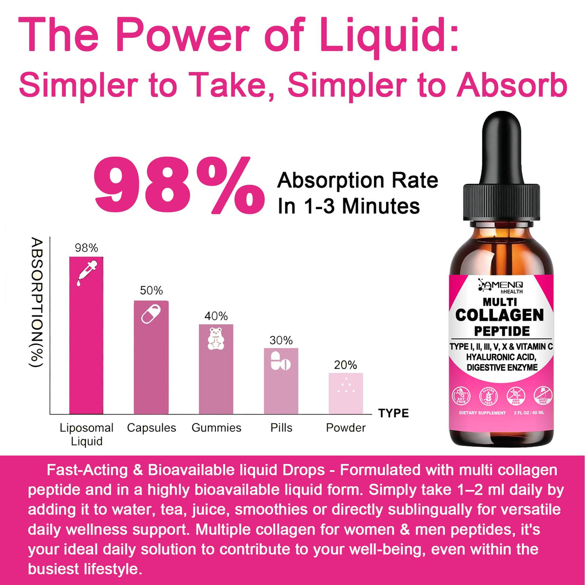 Multi Collagen Peptides Liquid Drops for Women & Men, Hydrolyzed Collagen Peptides Type AMENQ hHEALTH