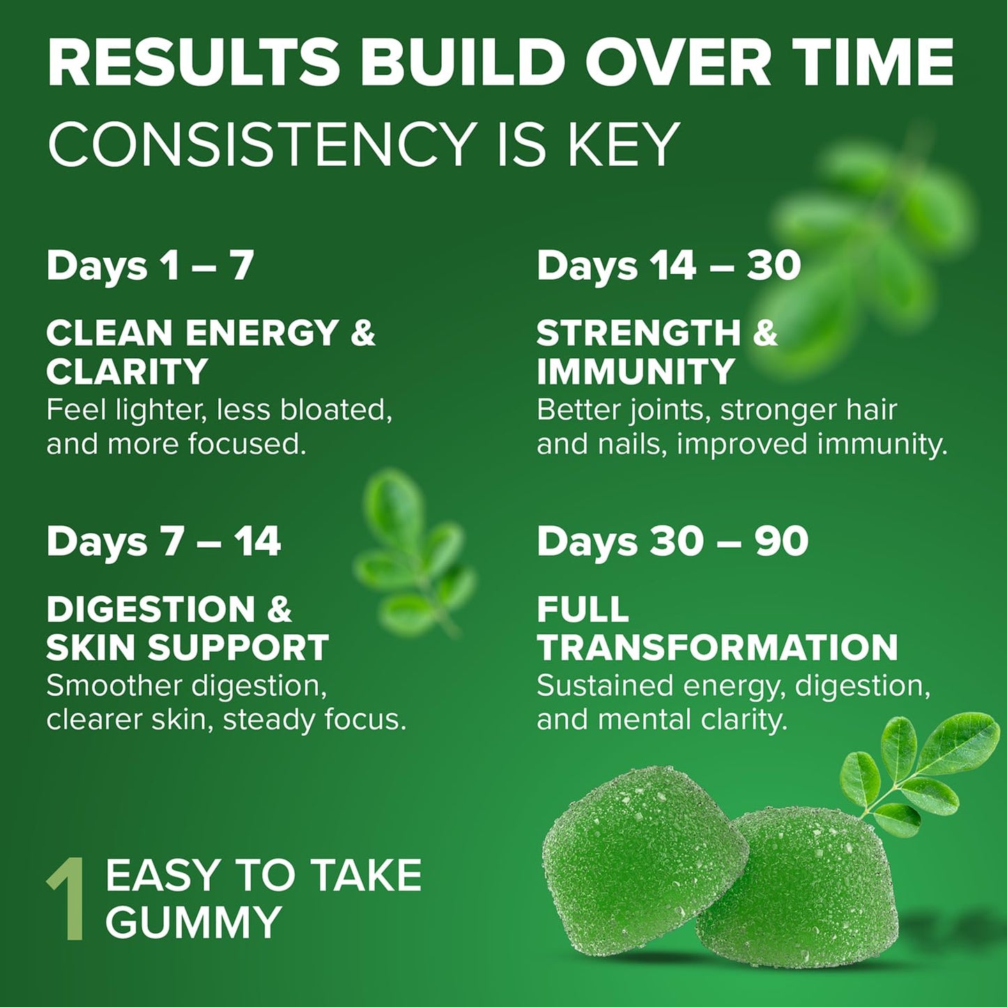 Rosabella Moringa Gummies – Moringa Leaf Extract 1000mg Equivalent Per Serving – Natural Energy & Balance – Non-GMO, Gluten-Free Superfood Rosabella