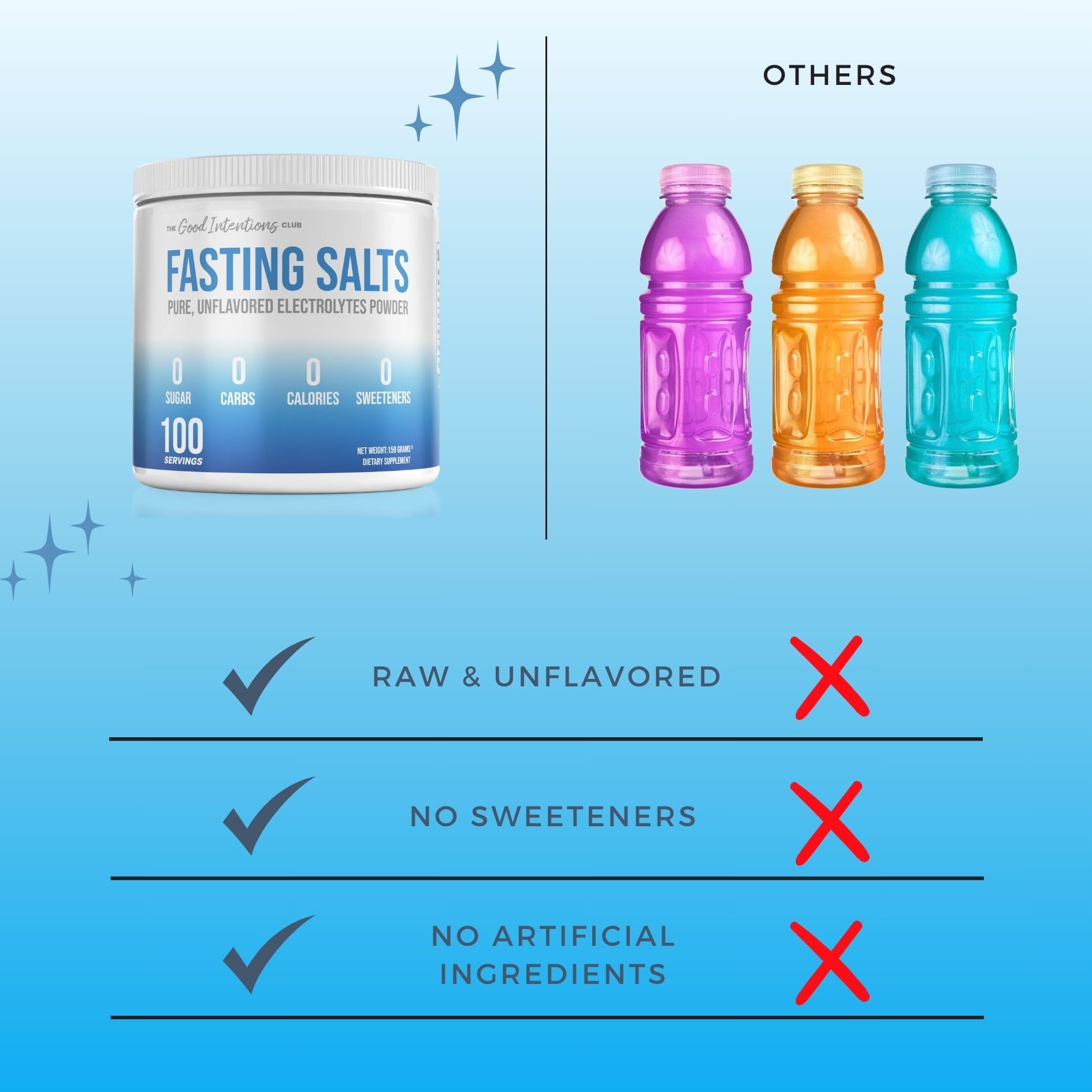 The Good Intentions Club Fasting Electrolytes - Unflavored Electrolyte Powder - 100 Servings - Fasting Salts - Fasting Supplement - Electrolytes for Fasting The Good Intentions Club buy australia supplements
