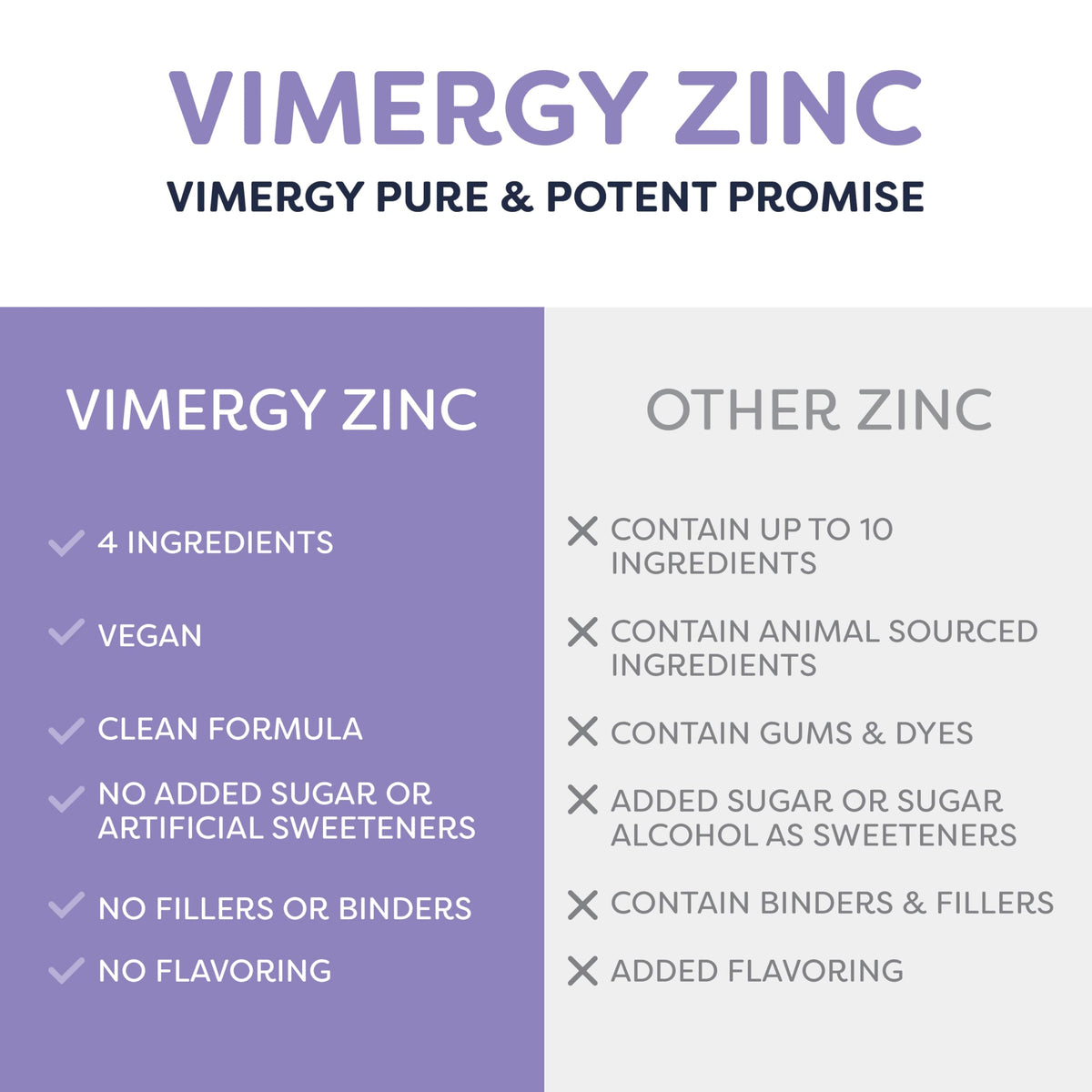 VIMERGY USDA Organic Zinc Supplements for Women & Men (7.5mg Liquid Zinc Per Serving) Fast-Absorbing Immune Support Vimergy
