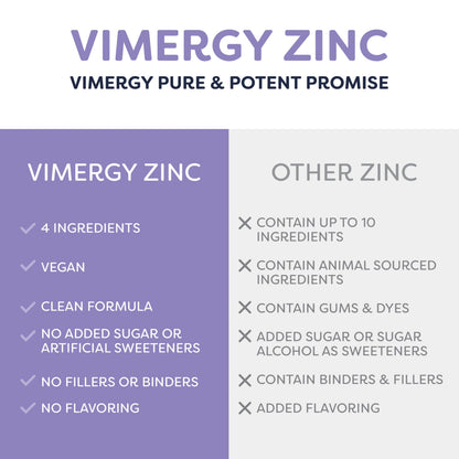 VIMERGY USDA Organic Zinc Supplements for Women & Men (7.5mg Liquid Zinc Per Serving) Fast-Absorbing Immune Support Vimergy