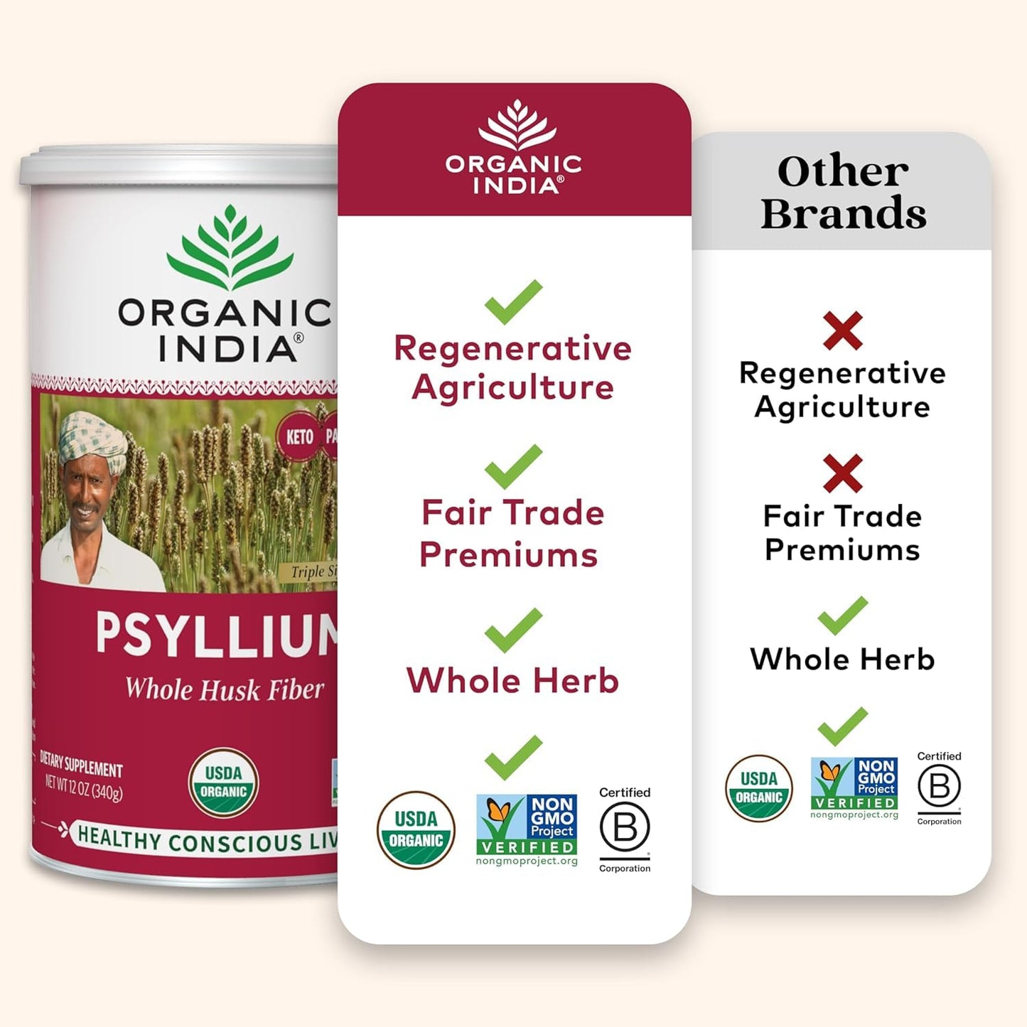 ORGANIC INDIA Psyllium Herbal Powder - Whole Husk Fiber, Vegan, Gluten-Free, USDA Certified Organic, Non-GM ORGANIC INDIA