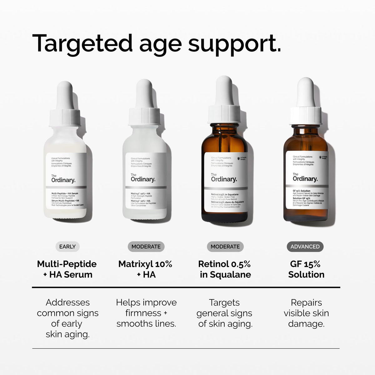 The Ordinary Matrixyl 10% + Hyaluronic Acid, Anti-Aging Serum for Fine Lines and Wrinkles, 1 Fl Oz The Ordinary