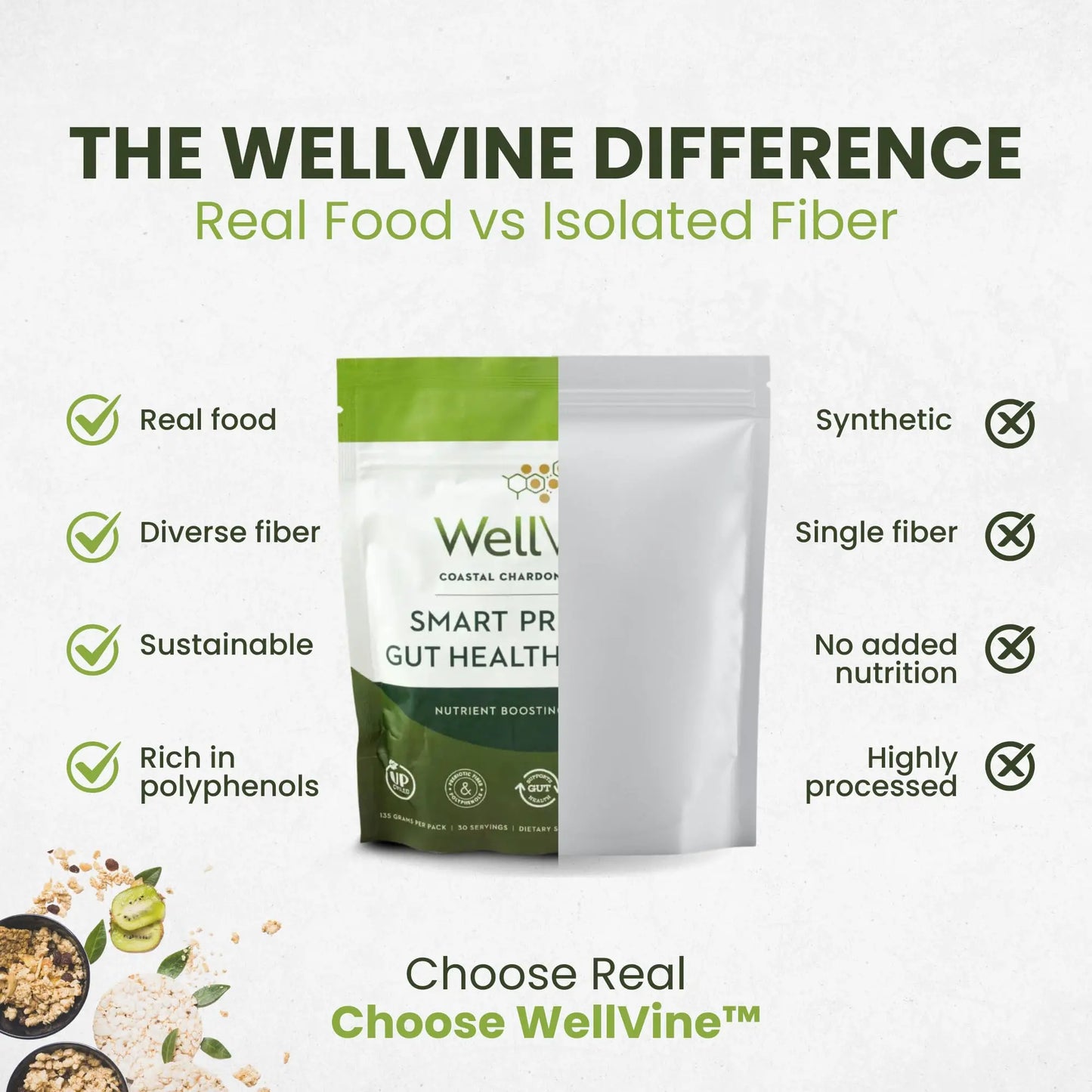 WellVine Premium Smart Prebiotic Gut Health Supplement Powder for Men & Women | Digestive Support & Gut Health With 100% Upcycled Chardonnay Grapes | Plant-Based WellVine