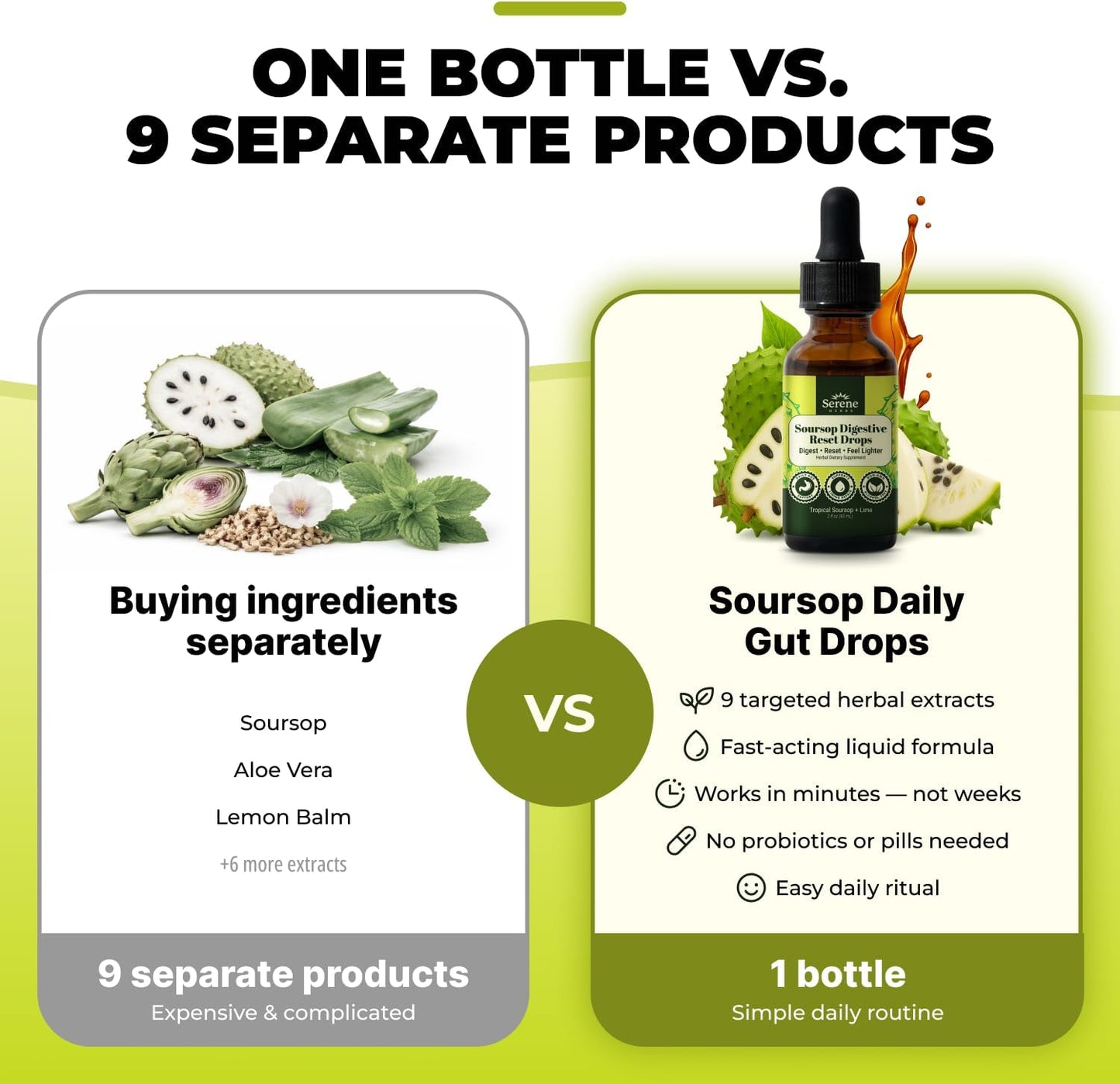 Serene Herbs Soursop Digestive Reset Drops 2 fl oz – Tropical Soursop & Lime Liquid Supplement – Supports Digestion