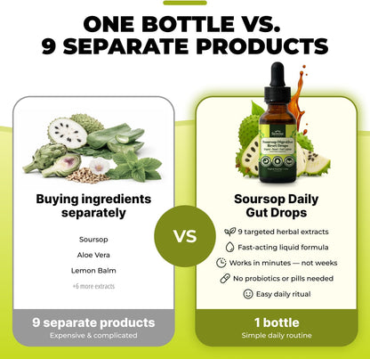 Serene Herbs Soursop Digestive Reset Drops 2 fl oz – Tropical Soursop & Lime Liquid Supplement – Supports Digestion