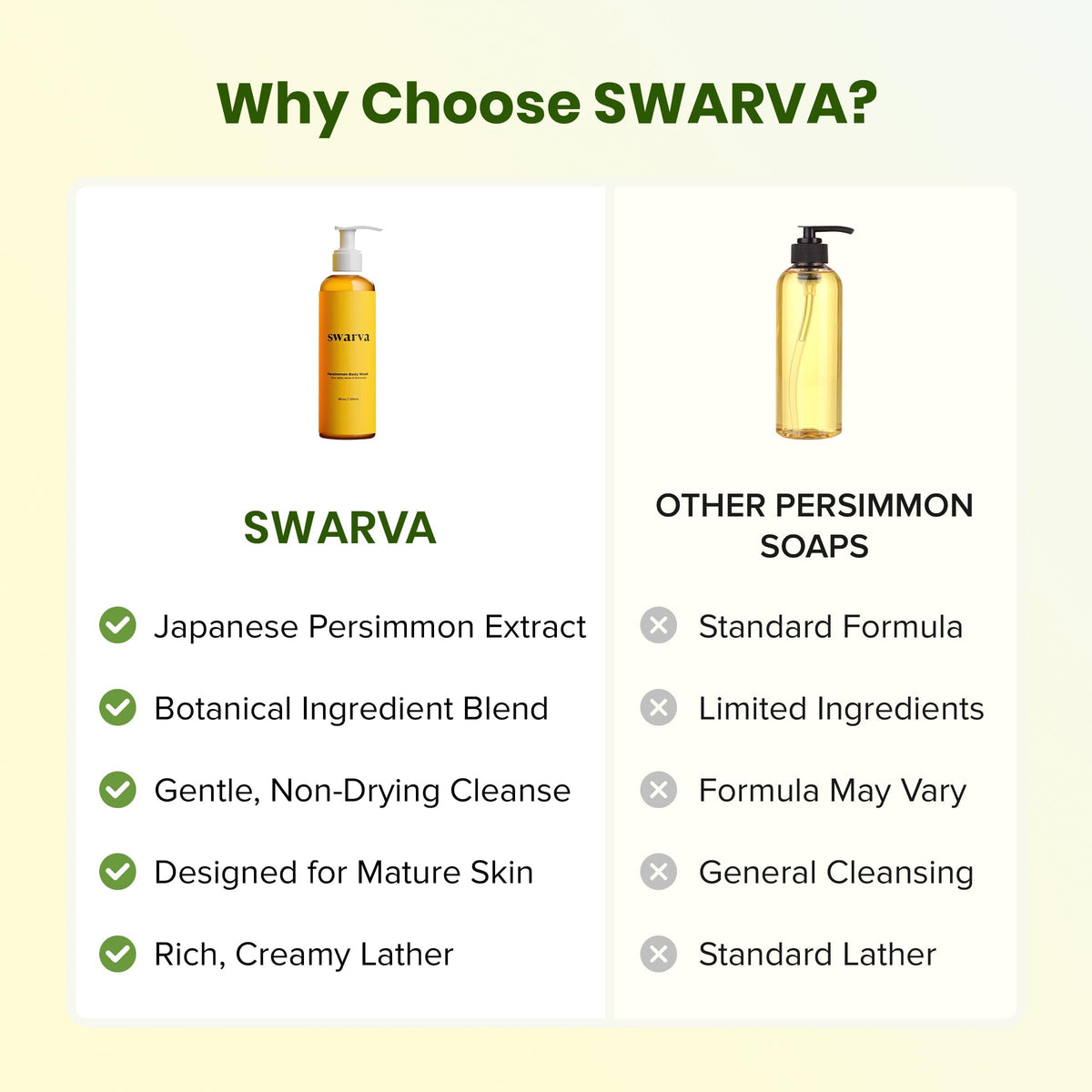 Swarva Japanese Persimmon Body Wash | Odor Cleanser - Sensitive Gel, 2 Pack Swarva