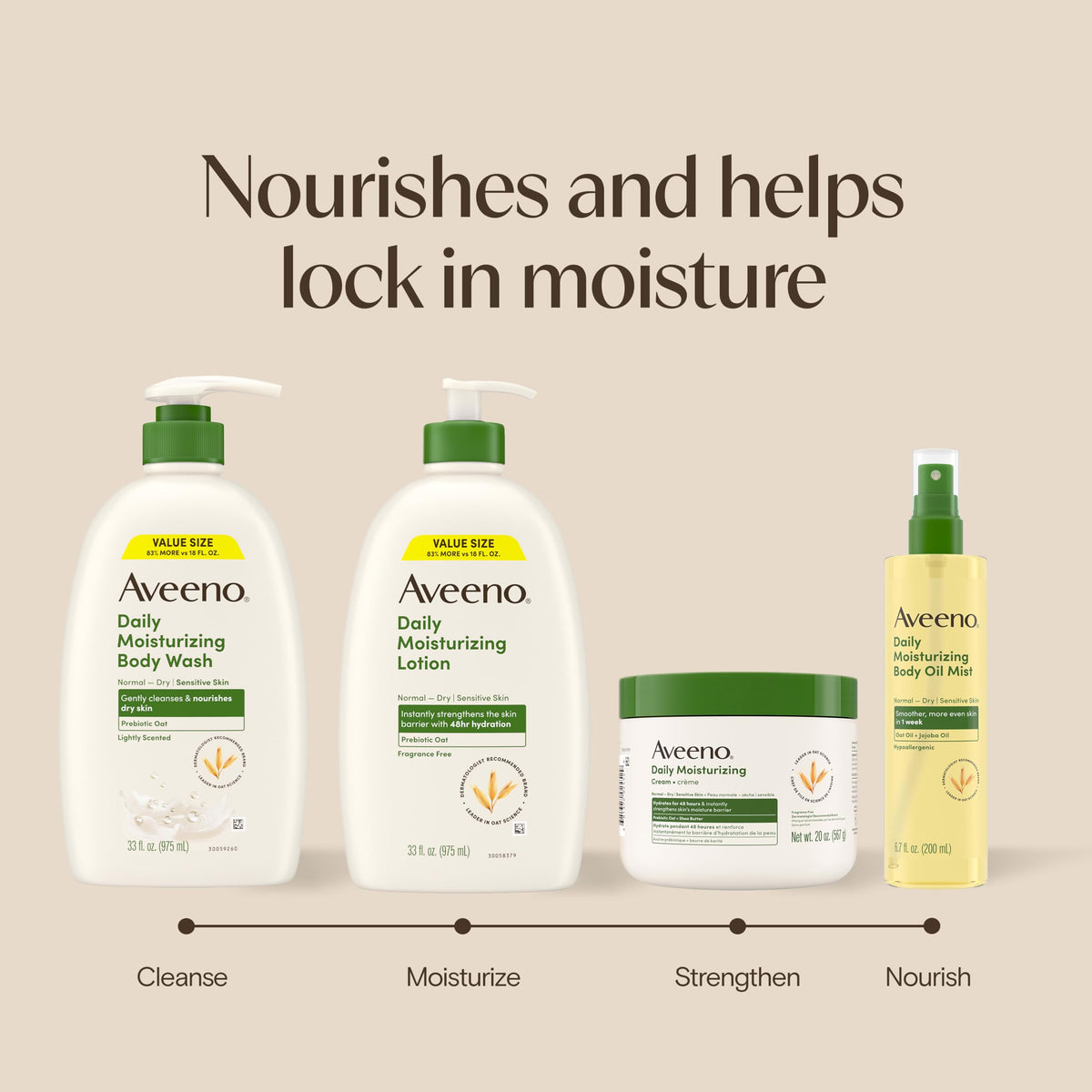 Aveeno Daily Moisturizing Body Wash for Normal to Dry Skin, Sensitive Formula with Prebiotic Oat, Gently Cleanses Dry Skin, Lightly Scented Body Wash for Women and Men, Value Size 33 fl. Oz Aveeno