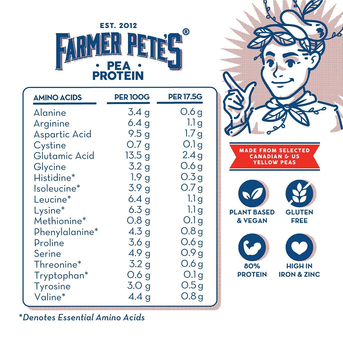 Farmer Pete's Pea Protein Powder 1kg - Dairy Free, Gluten Free, Natural Plant Based Vegan Protein Powder Isolate (1kg) Farmer Pete's buy australia supplements