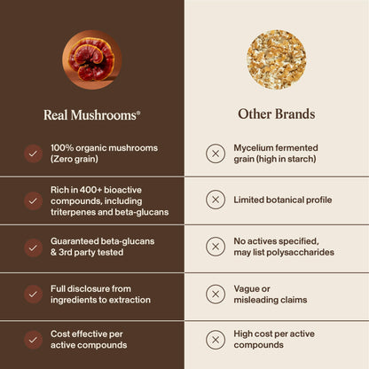Real Mushrooms Reishi Mushroom Capsules - Handpicked Organic Mushroom Extracts Real Mushrooms