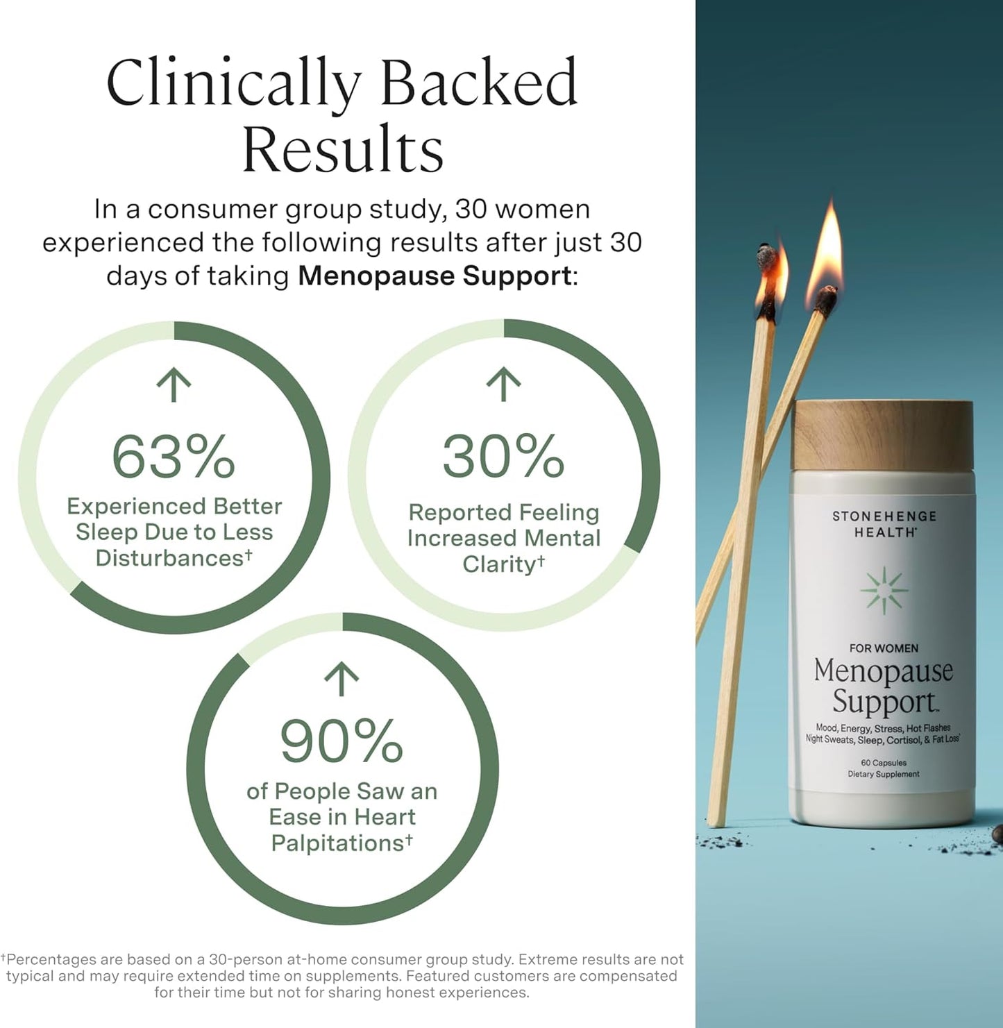 Stonehenge Health for Women Menopause Support for Peri + Menopause + Post - Mood, Energy, Stress, Hot Flashes, Night Sweats, Sleep & Cortisol, Chromax Chromium, Vitamin D3, KSM-66 Ashwagandha (2 Pack)