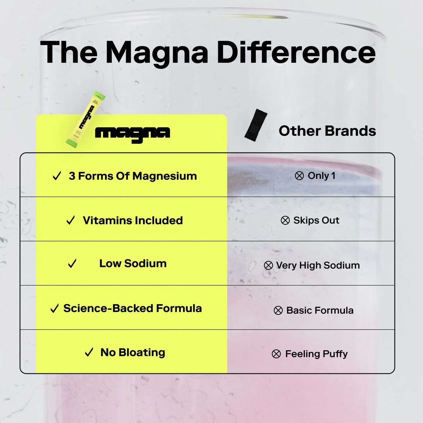 MAGNA Electrolytes Powder Drink Mix for Hydration, Energy & Focus Support with Magnesium L Threonate (28 Servings, Variety) Magna