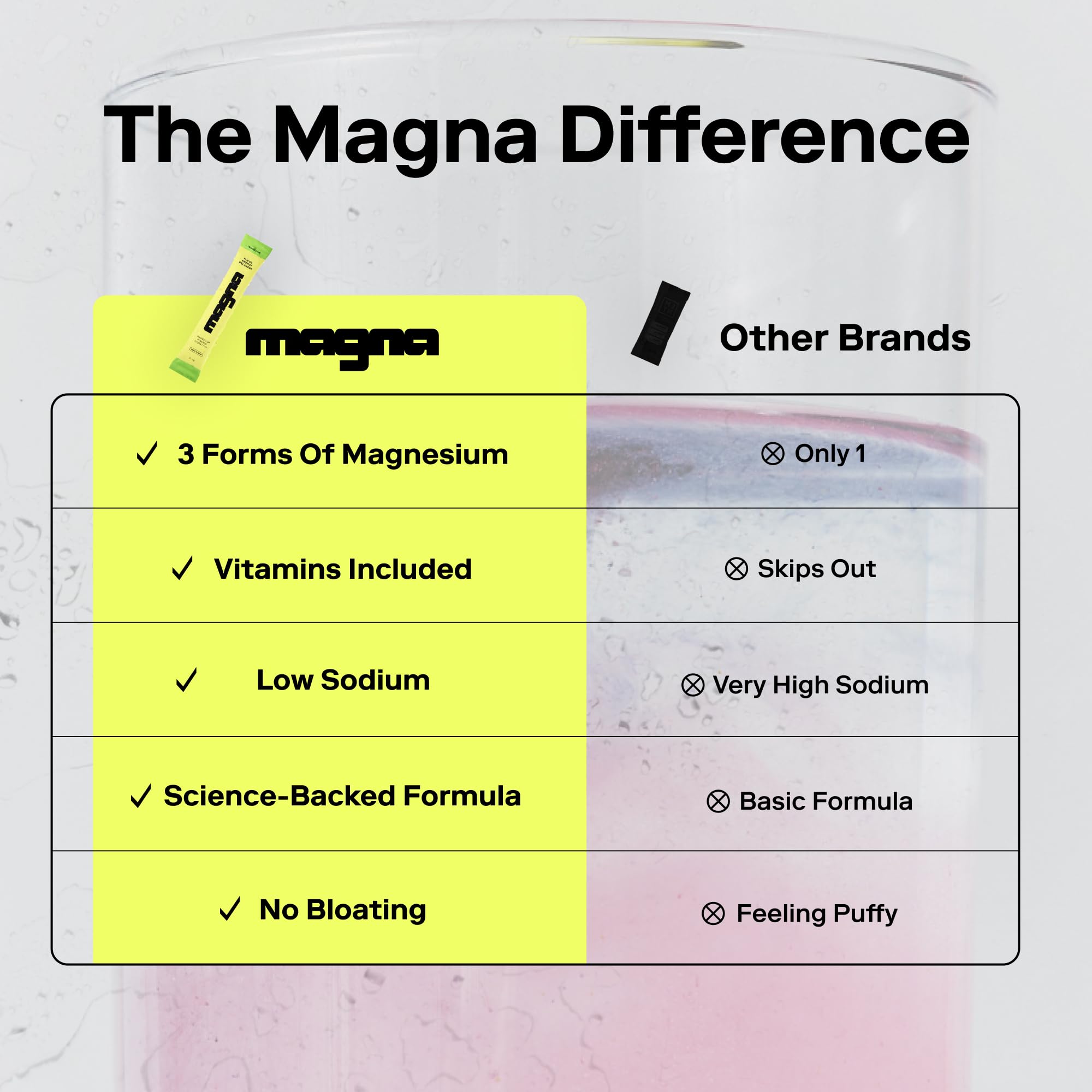 MAGNA Electrolytes Powder Drink Mix for Hydration, Energy & Focus Support with Magnesium L Threonate (28 Servings, Variety) Magna buy australia supplements