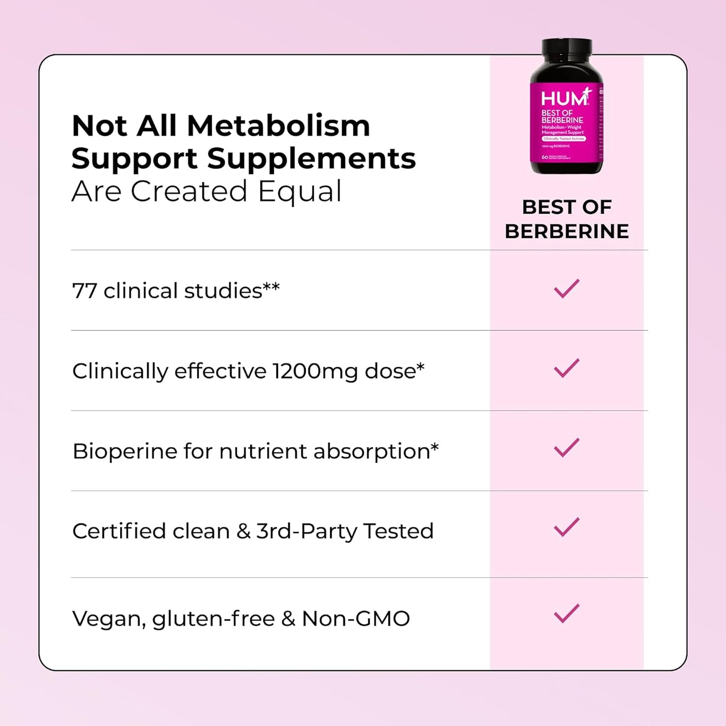 HUM Best of Berberine Supplement Flatter Me Fiber Supplement