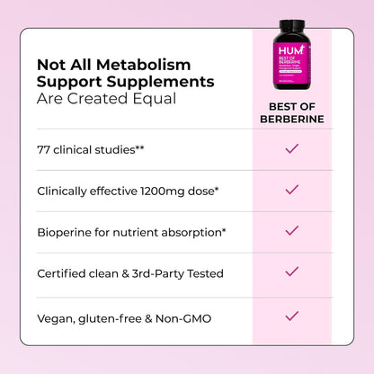 HUM Best of Berberine Supplement Flatter Me Fiber Supplement