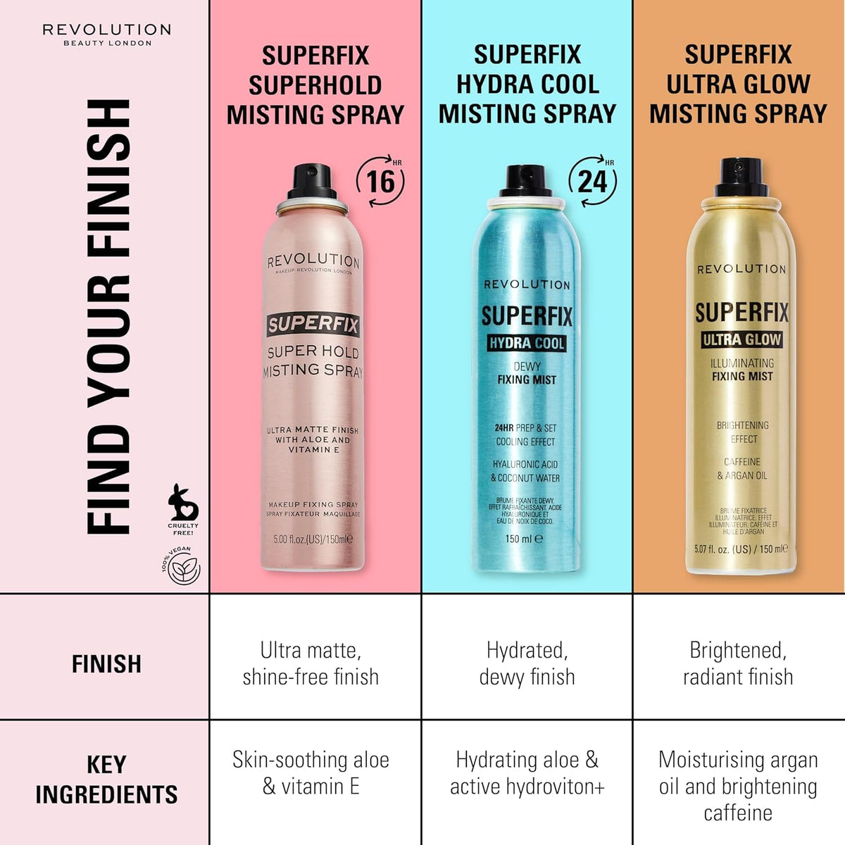 Revolution Superfix Misting Makeup Setting Spray Revolution Beauty London