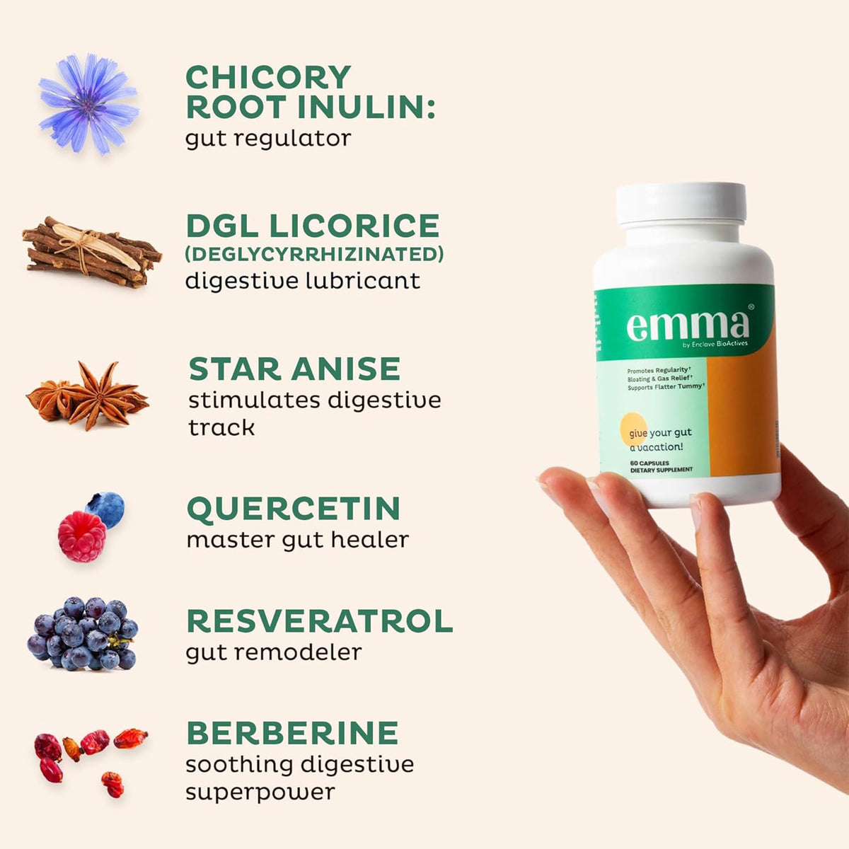 Emma Gut Health Relief Supplement, Doctor Endorsed Formula for Women & Men, Leaky Gut & Digestive Support for Constipation, Bloating & Gas Relief Emma