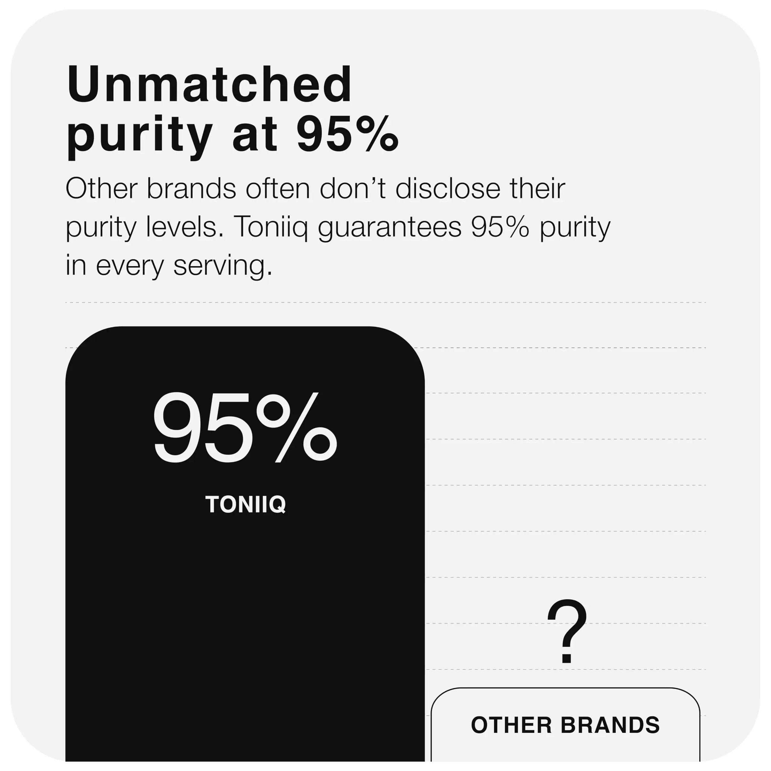 Toniiq Hyaluronic Acid Supplements – Lab Tested 95% Ultra High Purity – Fermented and Bioavailable with Vitamin C – Third Party Lab Tested – 180 Capsules Toniiq buy australia supplements
