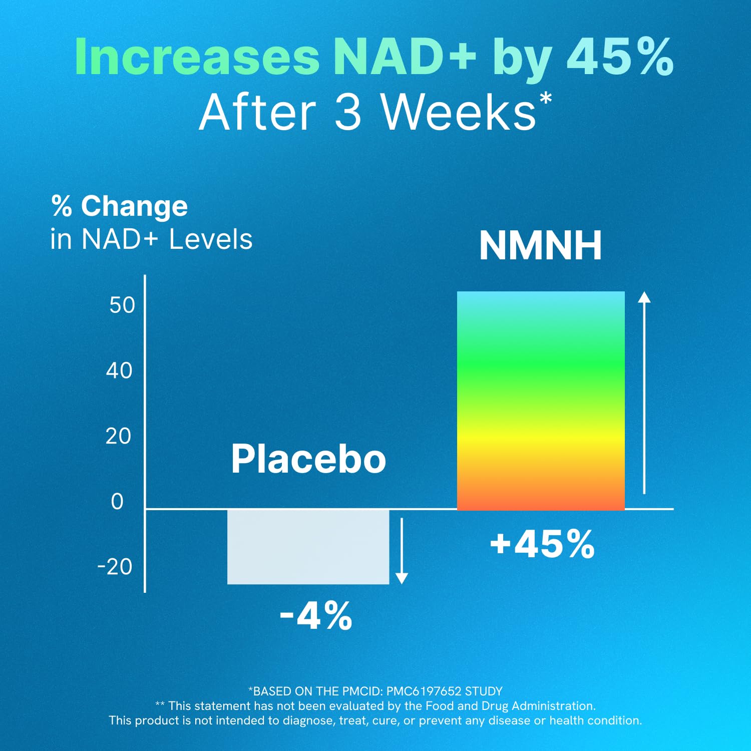 Liposomal NMNH 500 MG - NMN Supplement Alternative - NAD Supplements for Women & Men | Healthy Anti Aging - Cell Support for Energy, Focus & Skin - Advanced NAD+ Resveratrol 3-Party Tested | 1 Pack AdvantageNutra buy australia supplements
