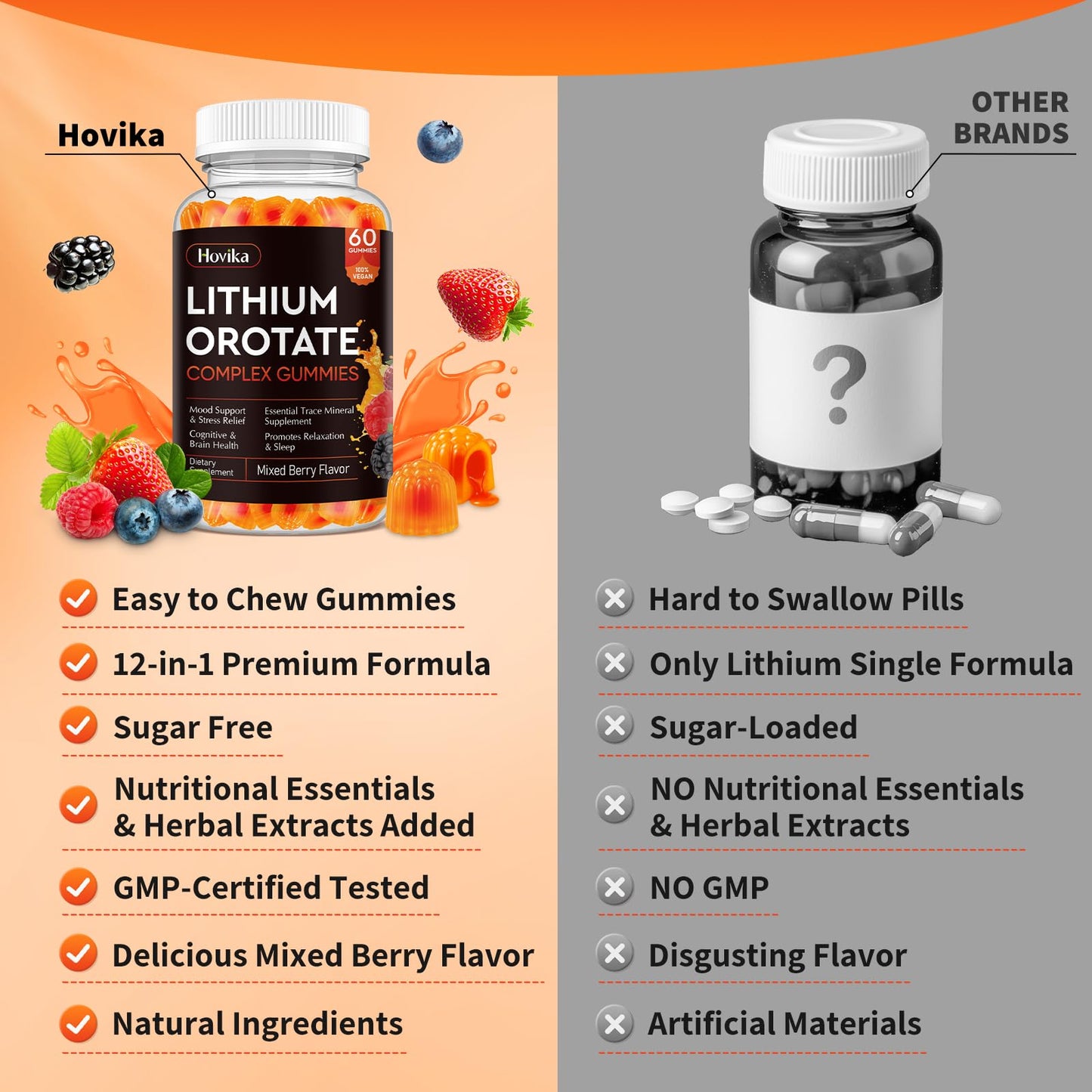 Lithium Orotate 5mg 10mg Gummies Lithium Supplements with Vitamin B, Magnesium & Selenium for Mood Support, Stress Relief, Brain Health, Non-GMO, Vegan, Gluten Free Hovika