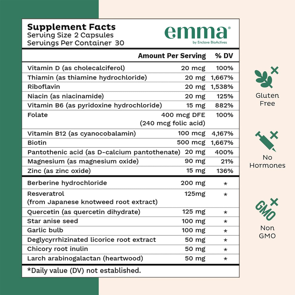 Emma Gut Health Relief Supplement, Doctor Endorsed Formula for Women & Men, Leaky Gut & Digestive Support for Constipation, Bloating & Gas Relief Emma