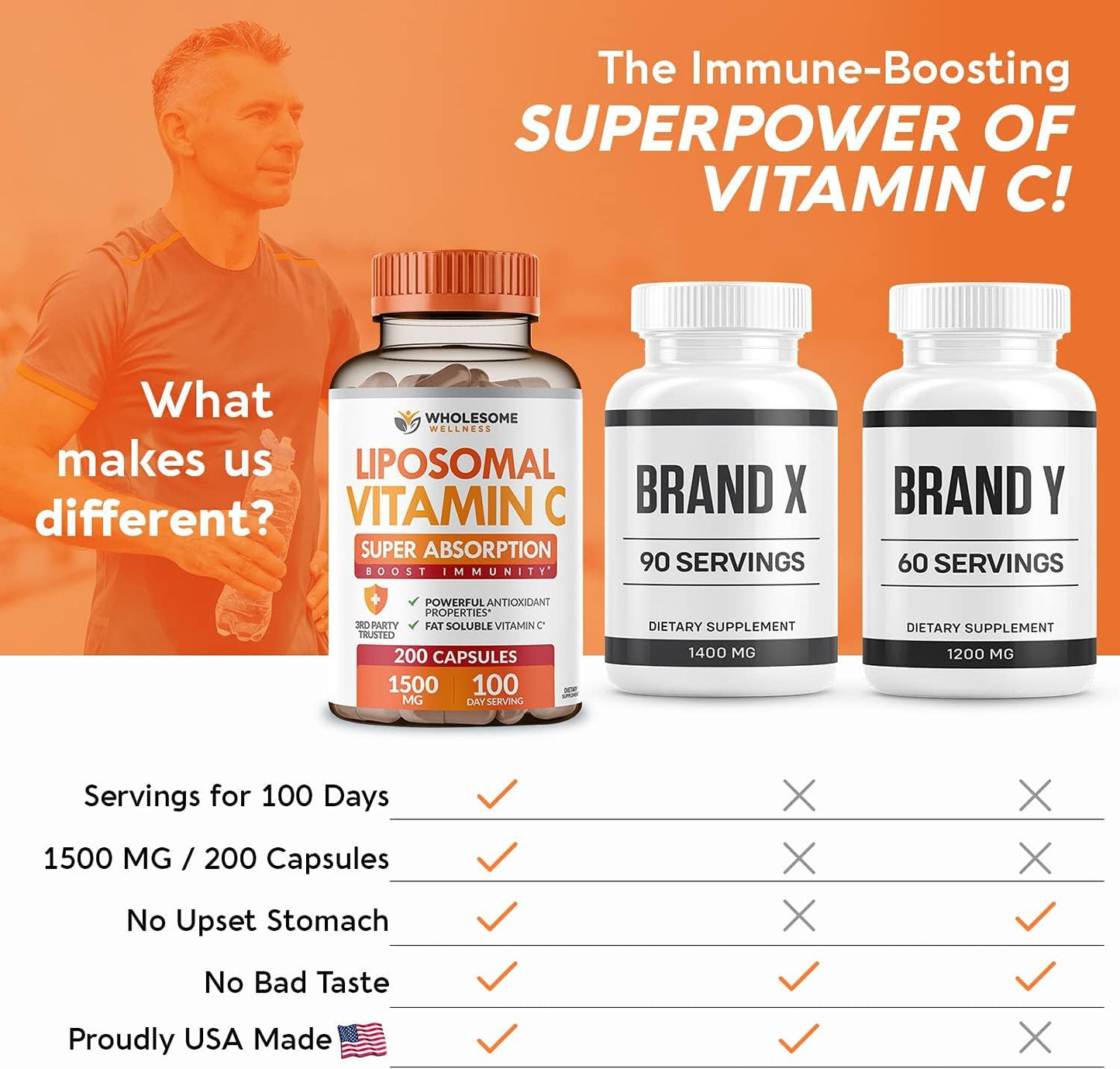 Wholesome Wellness Probiotics for Women 100 Billion CFUs with Prebiotics, Digestive Enzymes + Liposomal Vitamin C Capsules High Absorption, Ascorbic Acid Supplement Bundle Gsupps Australia