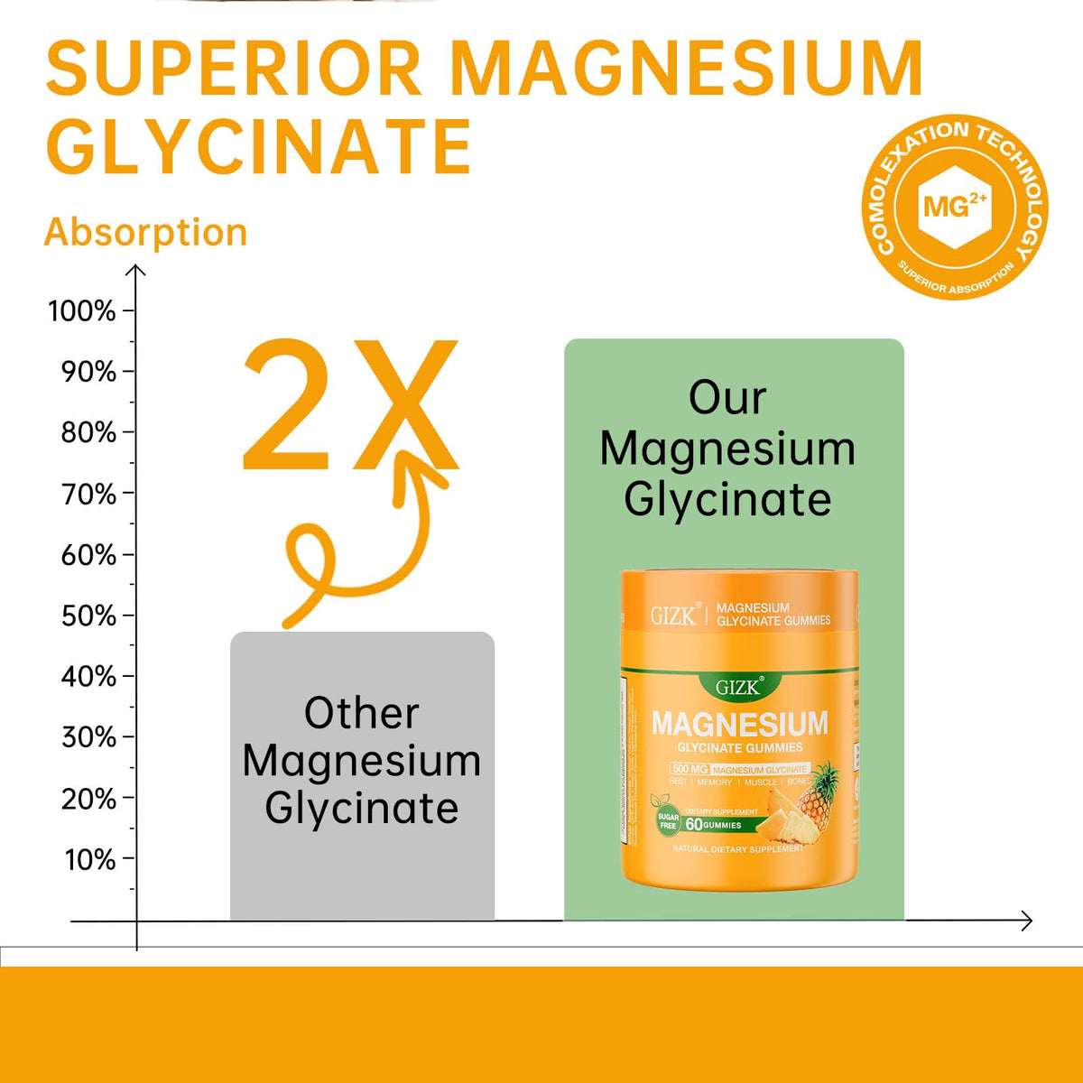 Magnesium Glycinate Gummies 500mg – Sugar Free Magnesium Gummies for Sleep, Stress, Muscle & Nerve Support – for Adults & Kids 4+, Vegan, SAYIDON