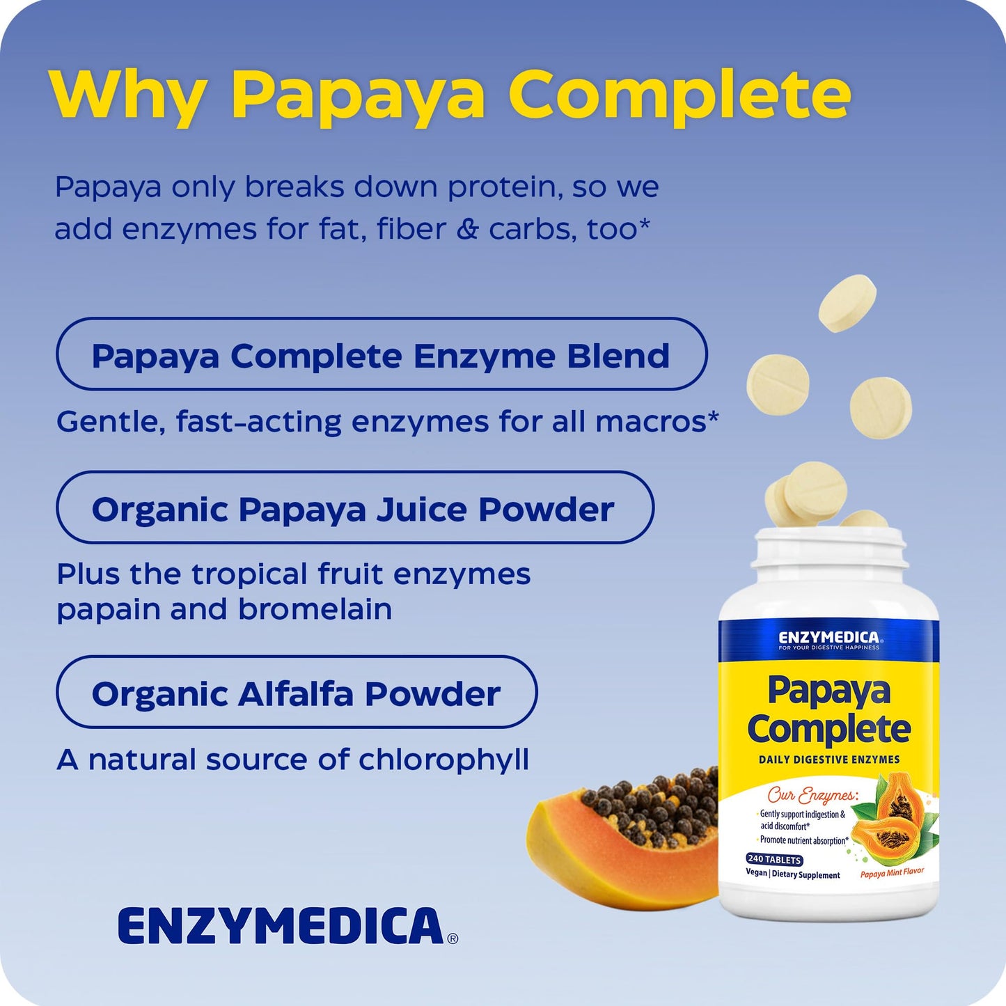 Enzymedica Papaya Complete - Papaya Enzymes Chewable, Digestive Enzyme Supplement for Women and Men, Digestion & Gut Health Support, High Potency Bromelain & Papain, Vegan, Gluten Free - 120 Tablets Gsupps Australia