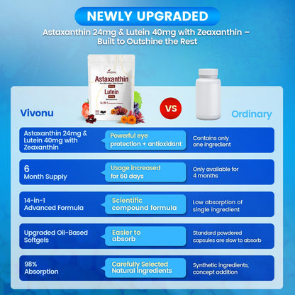 VivoNu 14-in-1 Astaxanthin 24mg & Lutein 40mg with Zeaxanthin Supplements, 6 Month Supply, Fresh Microalgae Source, Gluten Free Non-GMO, Supports Eye VivoNu