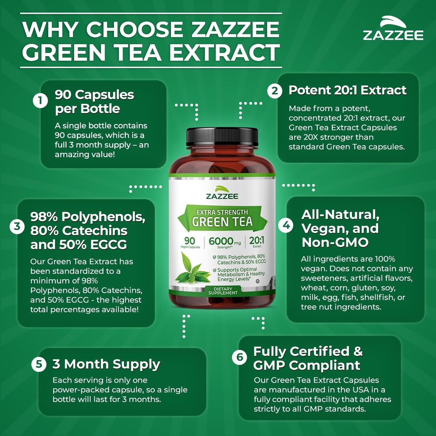 Zazzee Extra Strength Green Tea 20:1 Extract, 50% EGCG, 150 Vegan Capsules | 98% Polyphenols, 80% Catechins, 5 Month Supply, Certified Kosher, Antioxidant & Metabolism Support, Non-GMO, Made in the USA Gsupps Australia