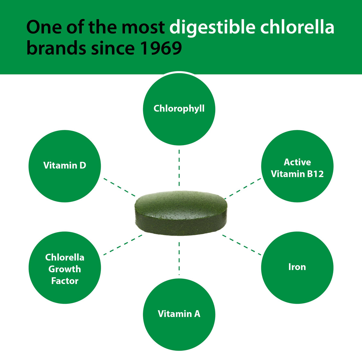 Sun Chlorella 500mg Whole Body Wellness Green Algae Superfood Supplement - Immune Defense, Gut Health, Natural Purification, Energy Boost Sun Chlorella