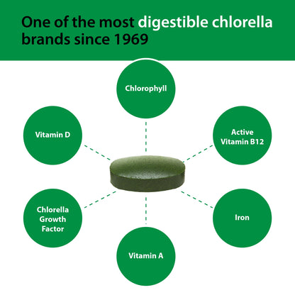 Sun Chlorella 500mg Whole Body Wellness Green Algae Superfood Supplement - Immune Defense, Gut Health, Natural Purification, Energy Boost Sun Chlorella