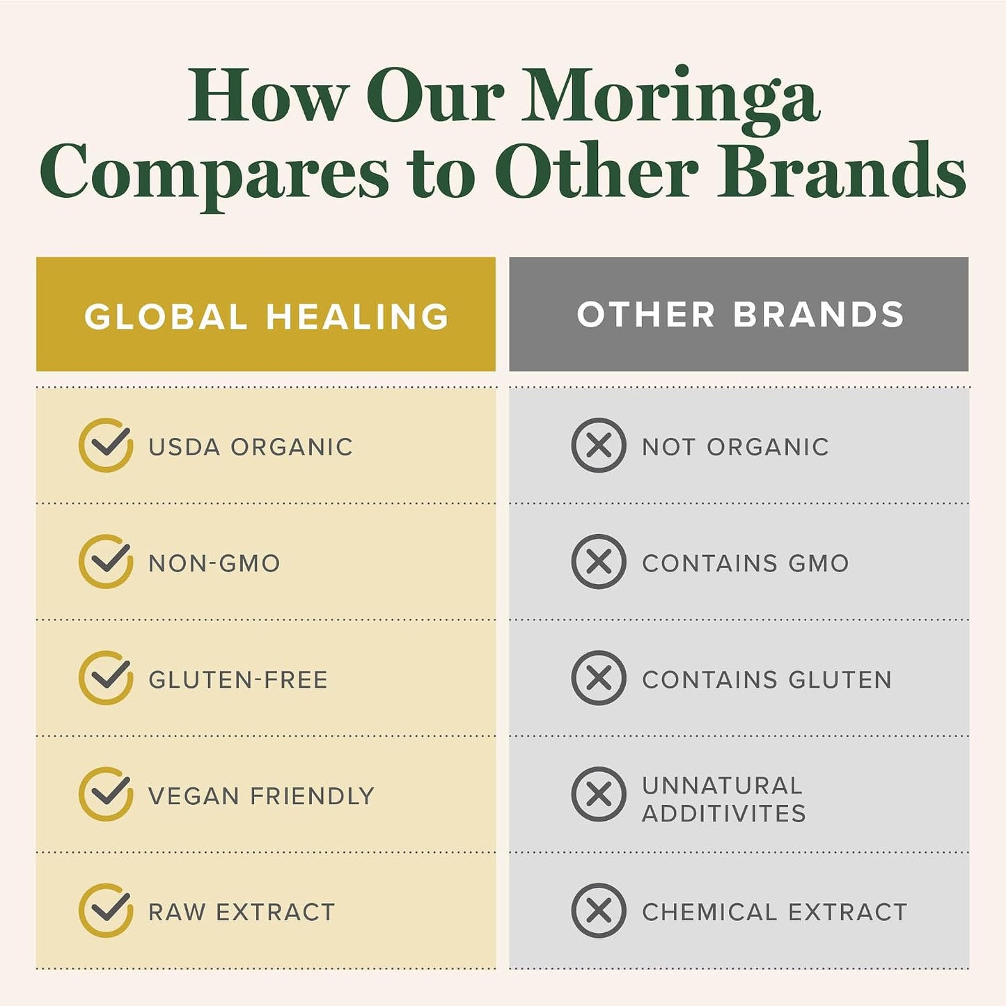 Global Healing Center - Organic Moringa Oleifera Extract Liquid Drops, Moringa Supplement-Vegan from Tree Leaves-Max Absorption of Vitamins and Minerals- More Potency Than Powder Form (2 Fl Oz)
