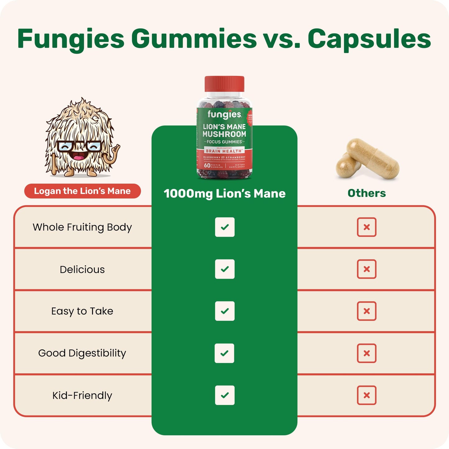 Fungies Lion's Mane Mushroom Gummies, Mixed Blueberry & Strawberry Flavor - Mushroom Supplement Gummy for Adults & Children Supports Brain Health, Cognitive Function Fungies