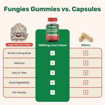 Fungies Lion's Mane Mushroom Gummies, Mixed Blueberry & Strawberry Flavor - Mushroom Supplement Gummy for Adults & Children Supports Brain Health, Cognitive Function Fungies