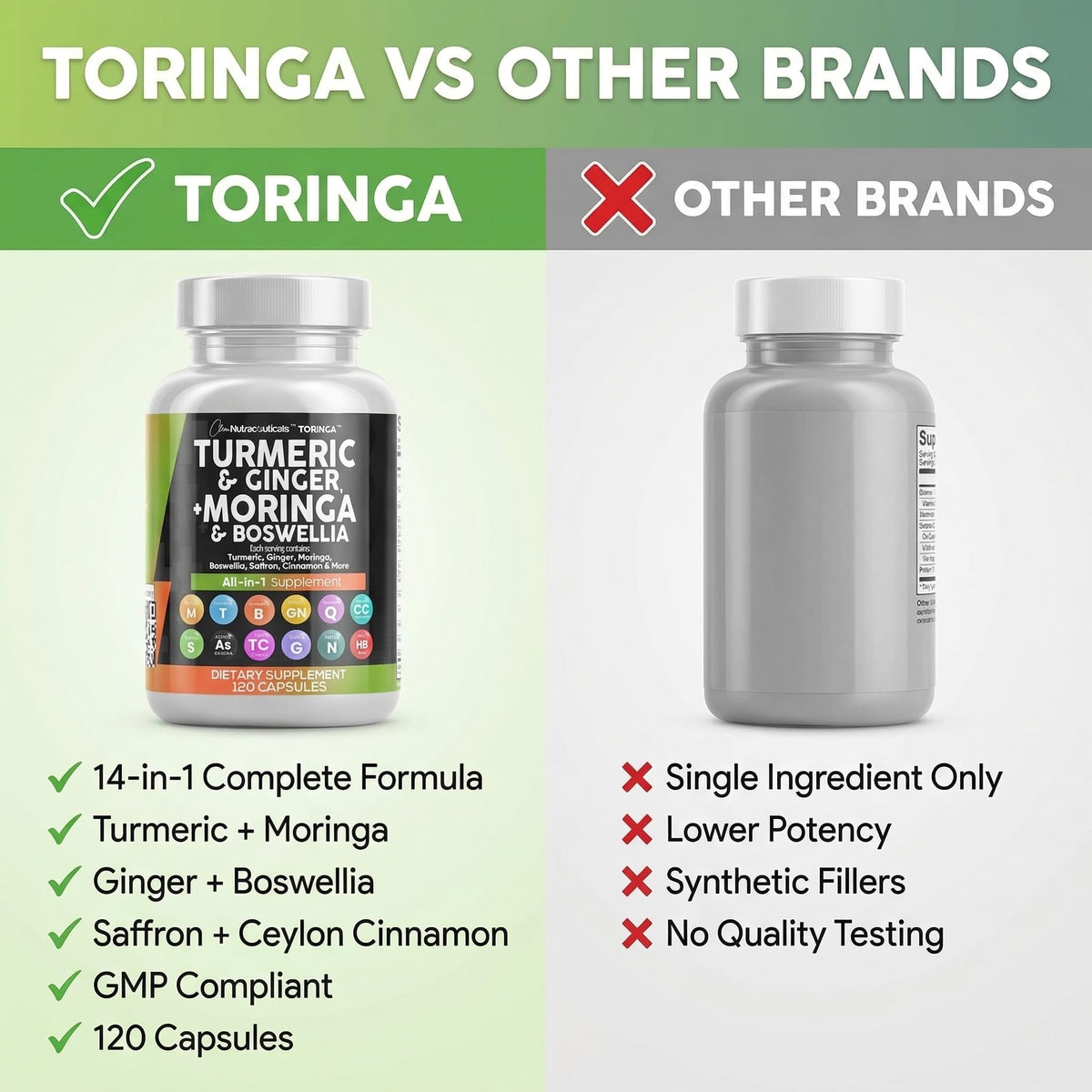 Clean Nutraceuticals Turmeric Moringa Supplement | Ginger Boswellia Saffron - Supplement for Women and Men with Ceylon Cinnamon Clean Nutraceuticals