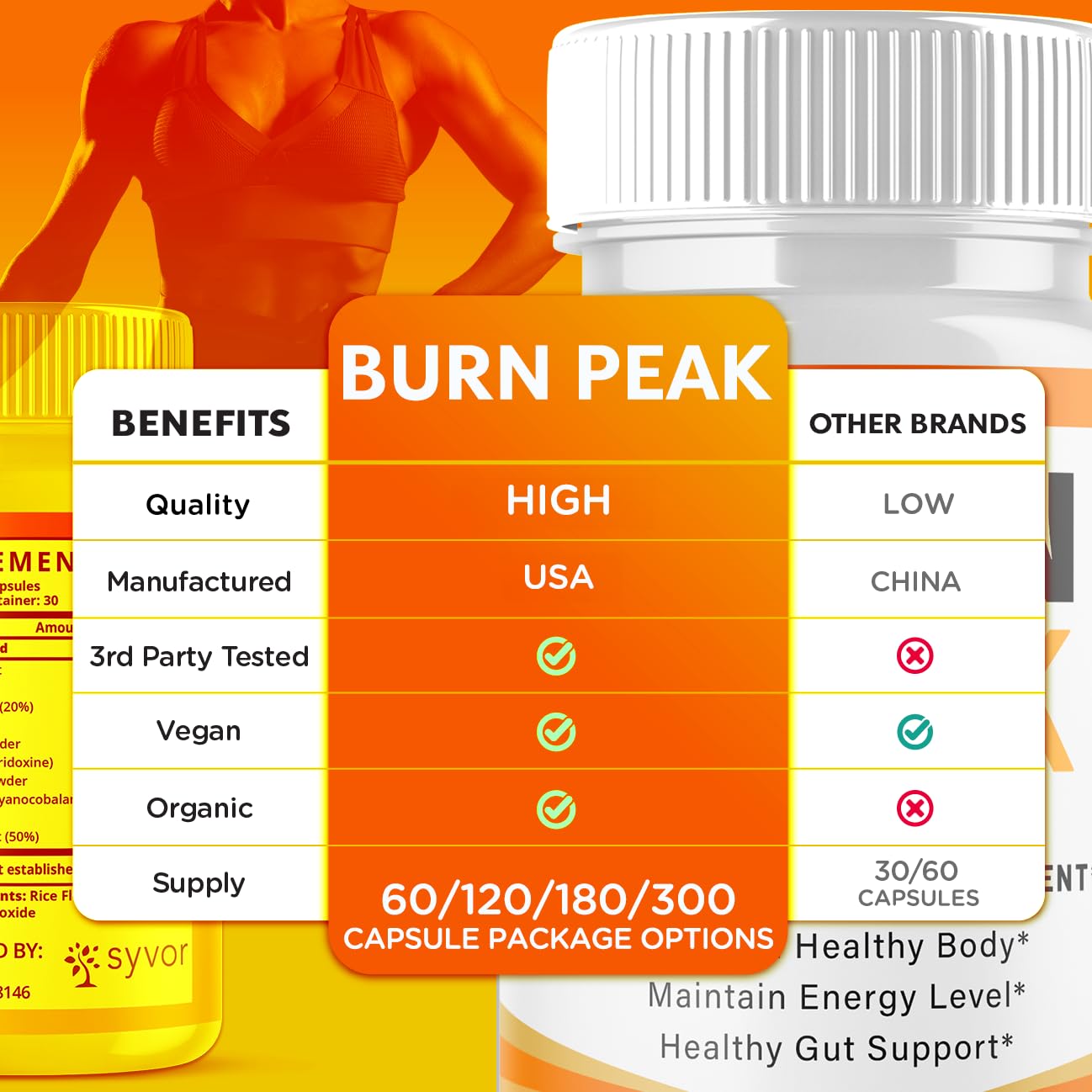 (3 Pack) Burn Peak Capsules, Official Burnpeak Pink Salt Pills with All Natural Ingredients, Advanced BurnPeak Health Supplement with Premium Vitamins for Active Lifestyle Support (180 Capsules) Syvor buy australia supplements