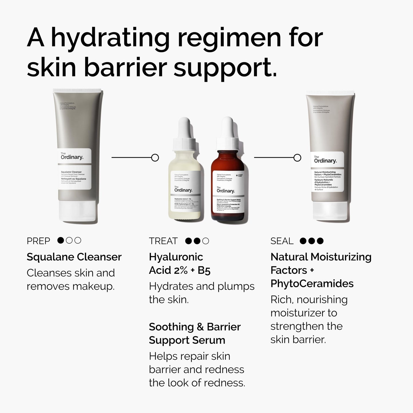 The Ordinary Soothing & Barrier Support Serum, Redness-Reducing & Hydrating Solution for Skin Barrier Recovery, 1 Fl Oz The Ordinary