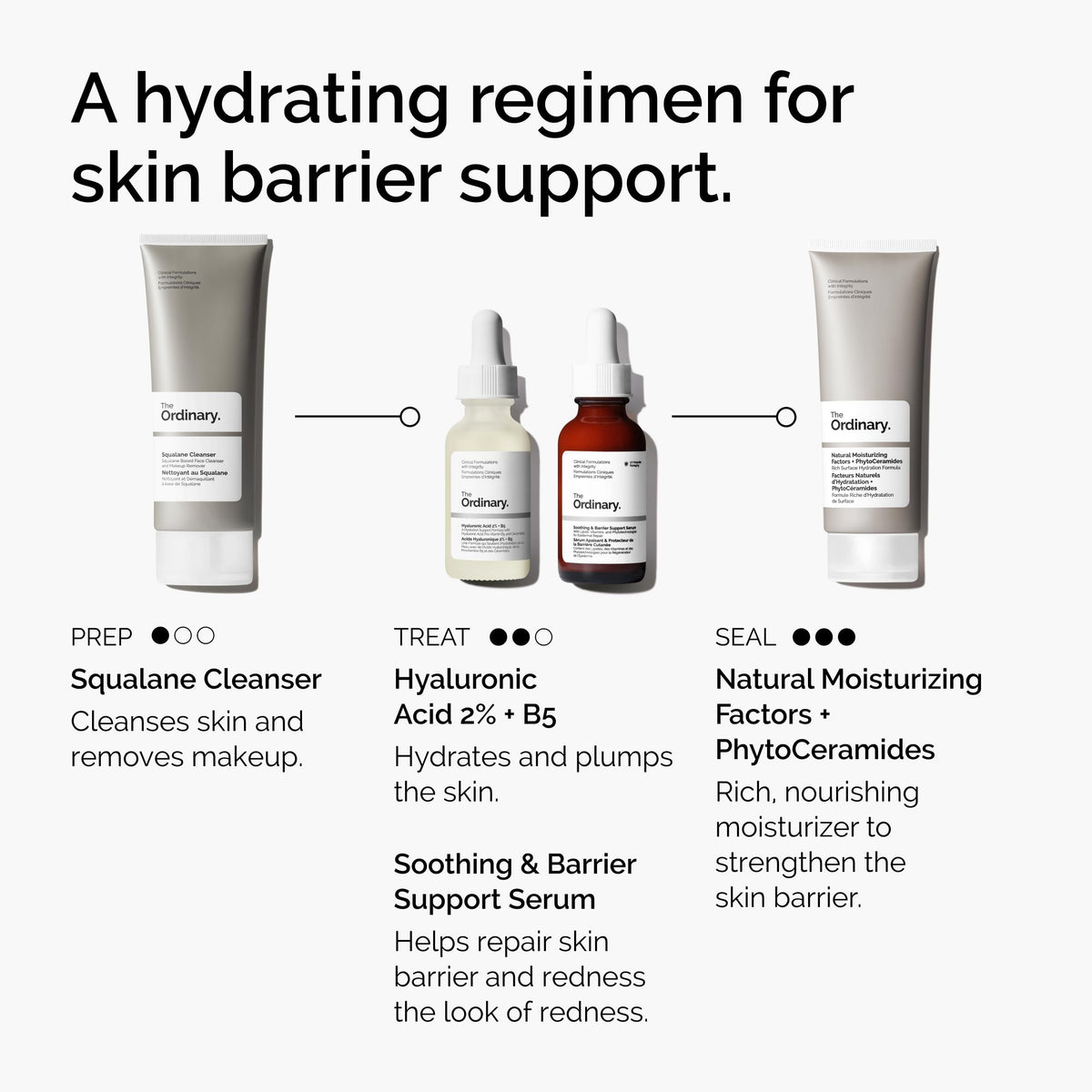 The Ordinary Soothing & Barrier Support Serum, Redness-Reducing & Hydrating Solution with Centella Asiatica for Skin Barrier Repair, 1 Fl Oz The Ordinary