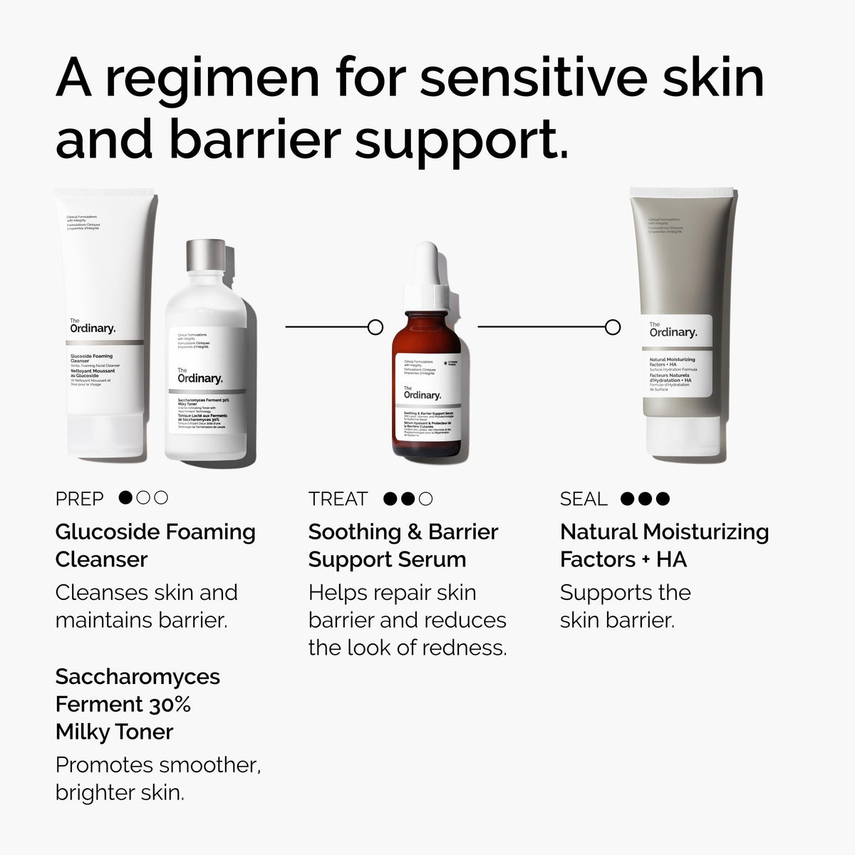 The Ordinary Soothing & Barrier Support Serum, Redness-Reducing & Hydrating Solution with Centella Asiatica for Skin Barrier Repair, 1 Fl Oz The Ordinary