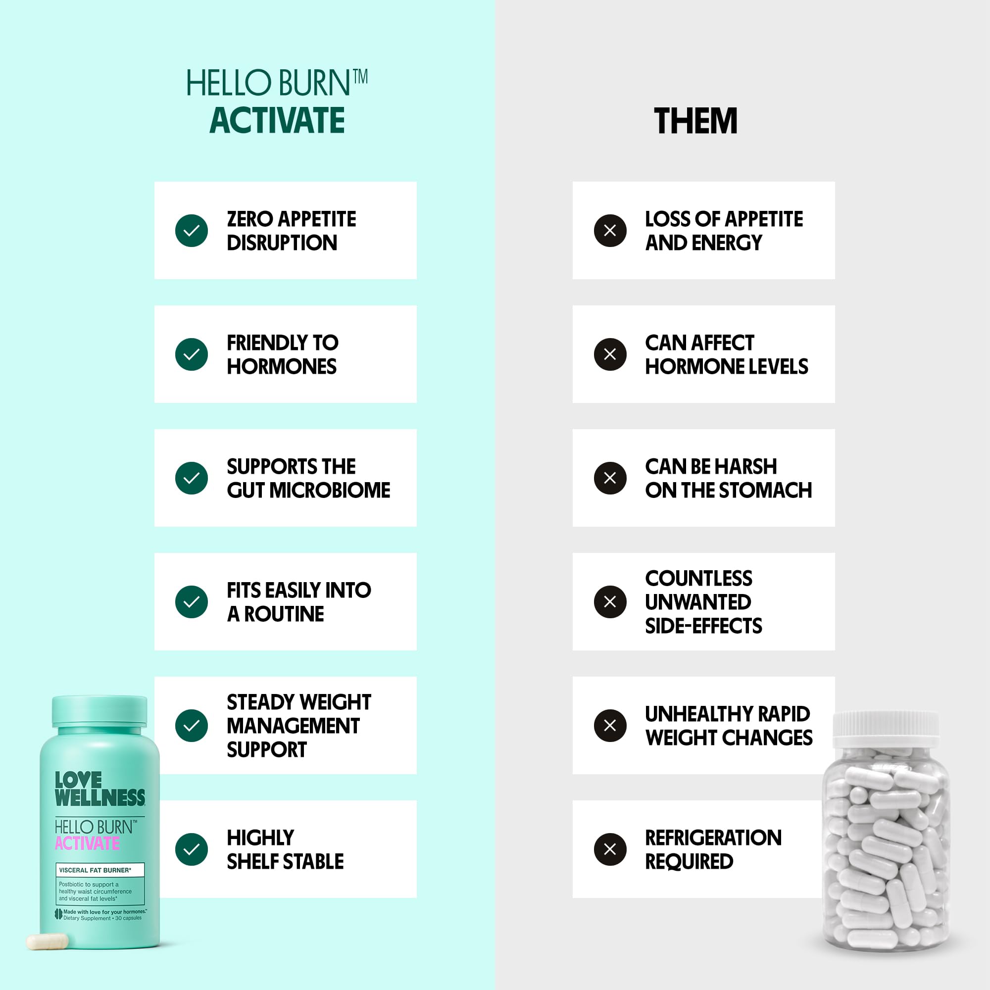 Love Wellness Hello Burn Activate | Support Visceral Fat Burn with HT BPL1 Postbiotic | Supports Healthy Waist Circumference, Longevity and Metabolic Wellness | 30 Count Love Wellness buy australia supplements