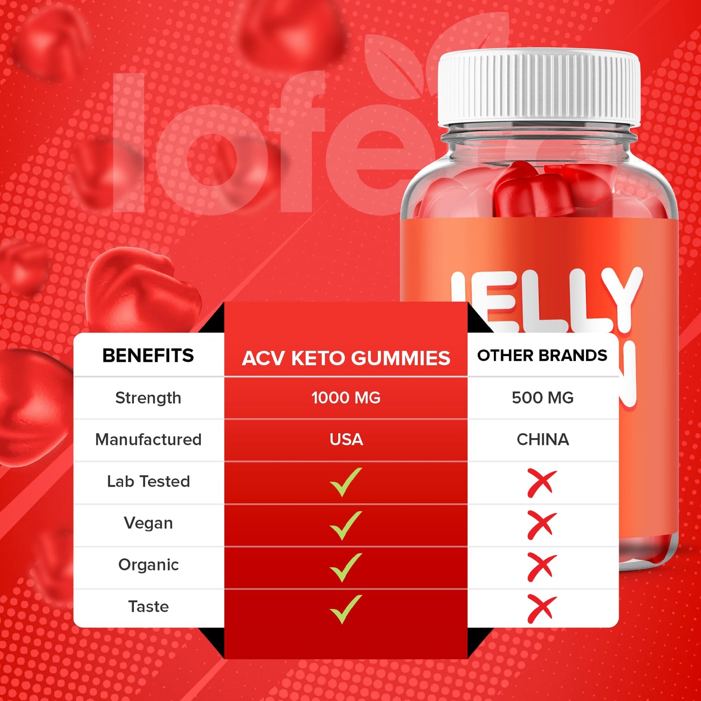 (2 Pack) Jelly Lean Gummies, JellyLean Gummys Loss Support Formula, Premium All-Natural Ingredients Advanced Maximum Strength for Overall Health & Wellness Supplement Lofero